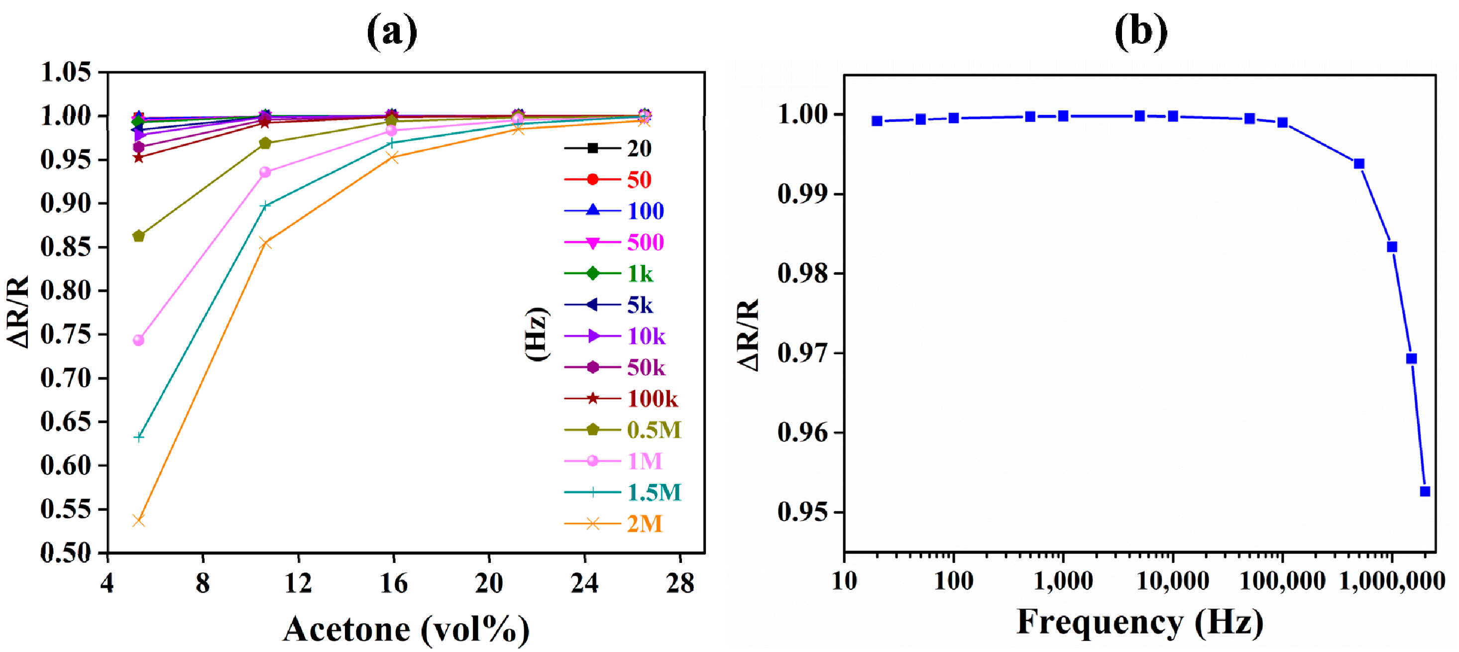 Sensors 18 03898 g013 Sensors 18 03898 g013