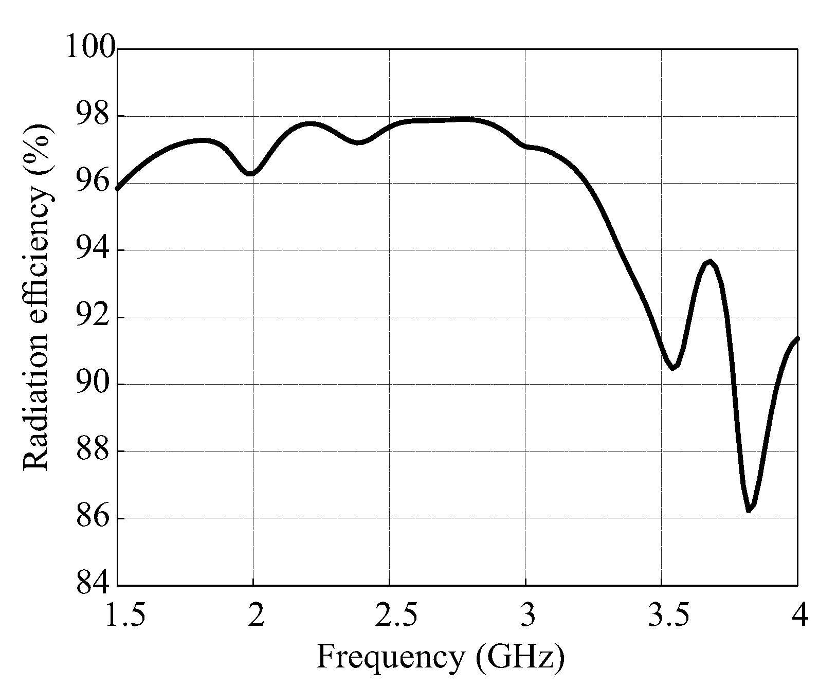 Sensors 18 03899 g013