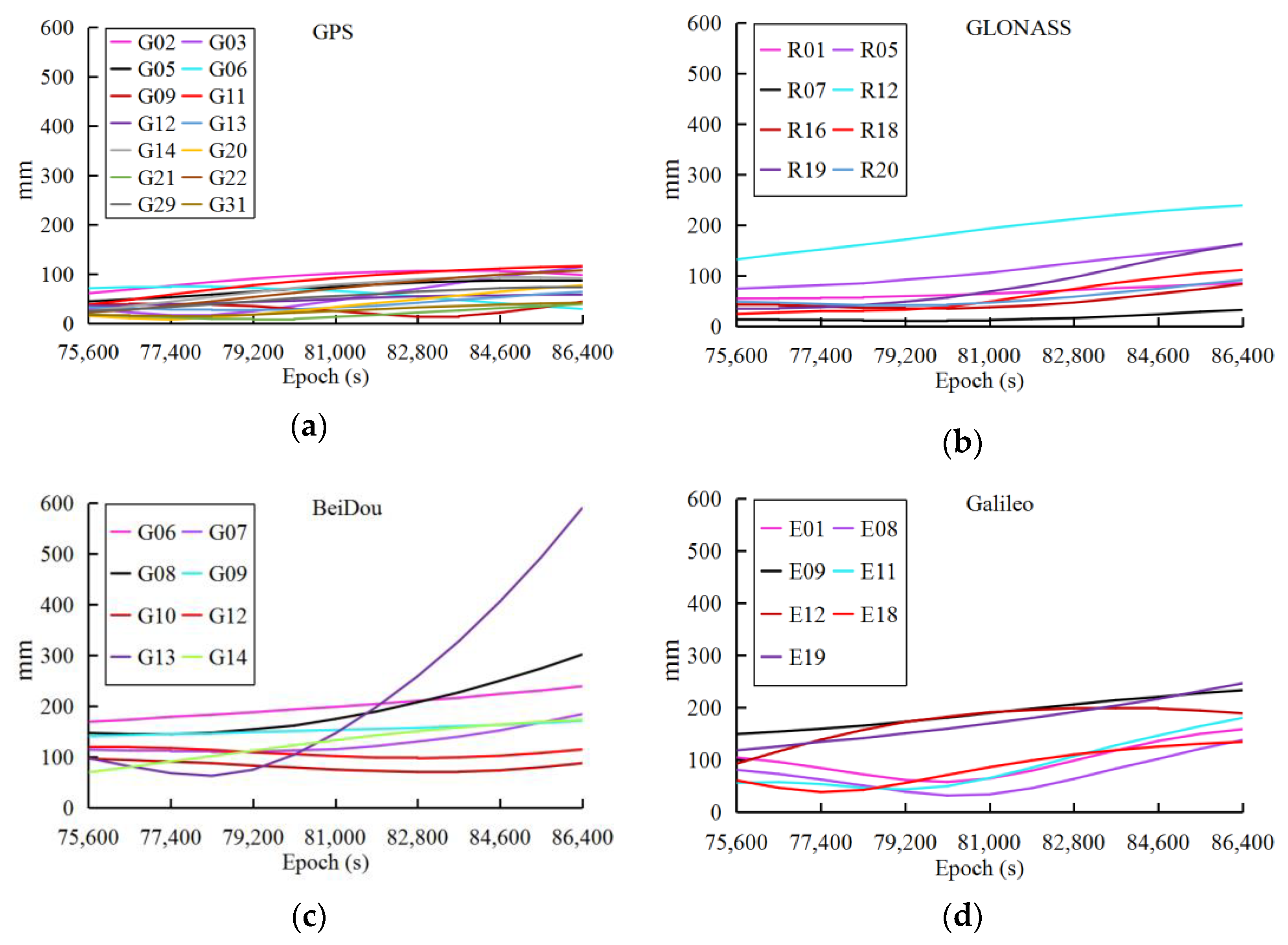 Sensors 18 03900 g001