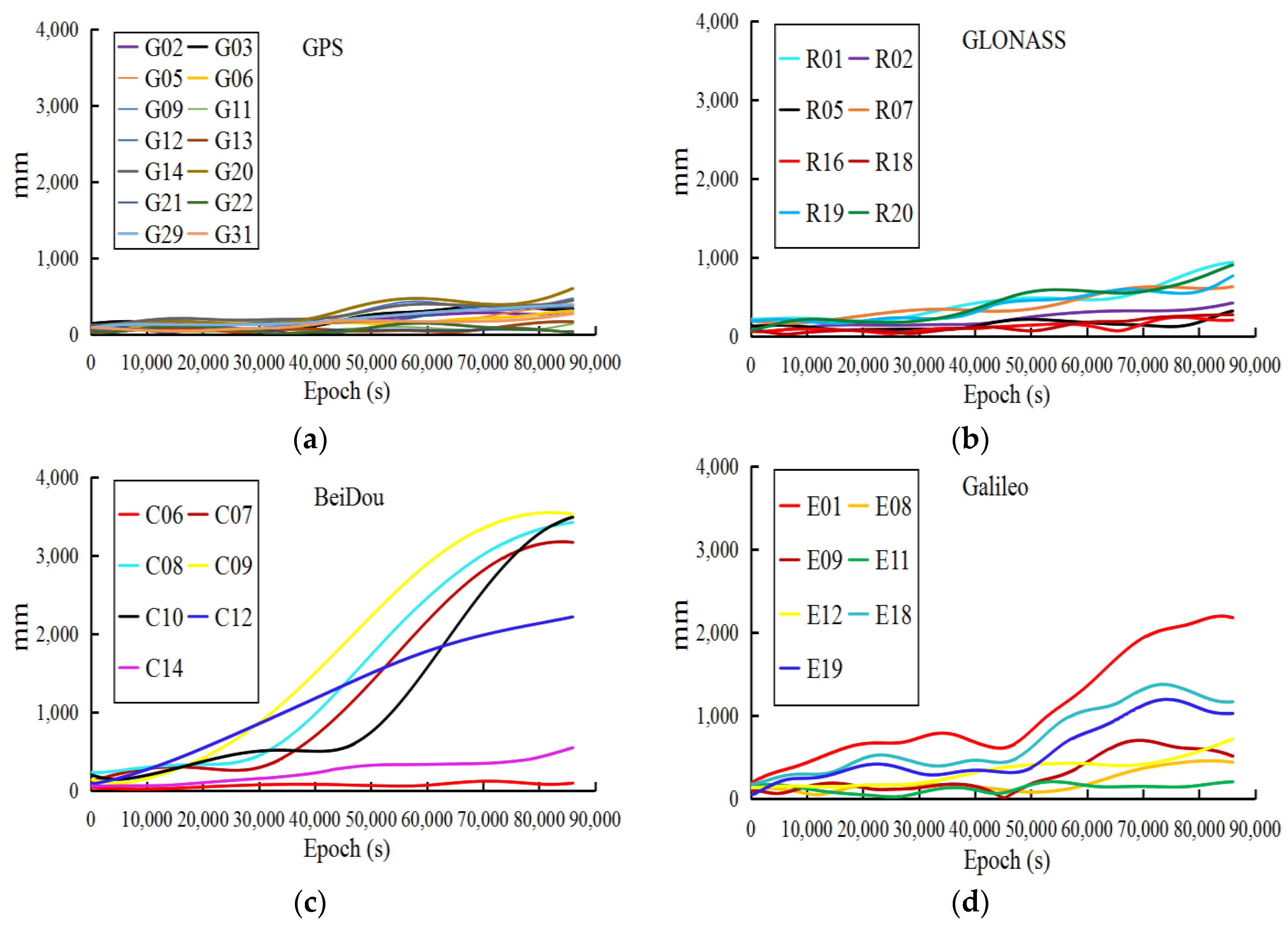 Sensors 18 03900 g002