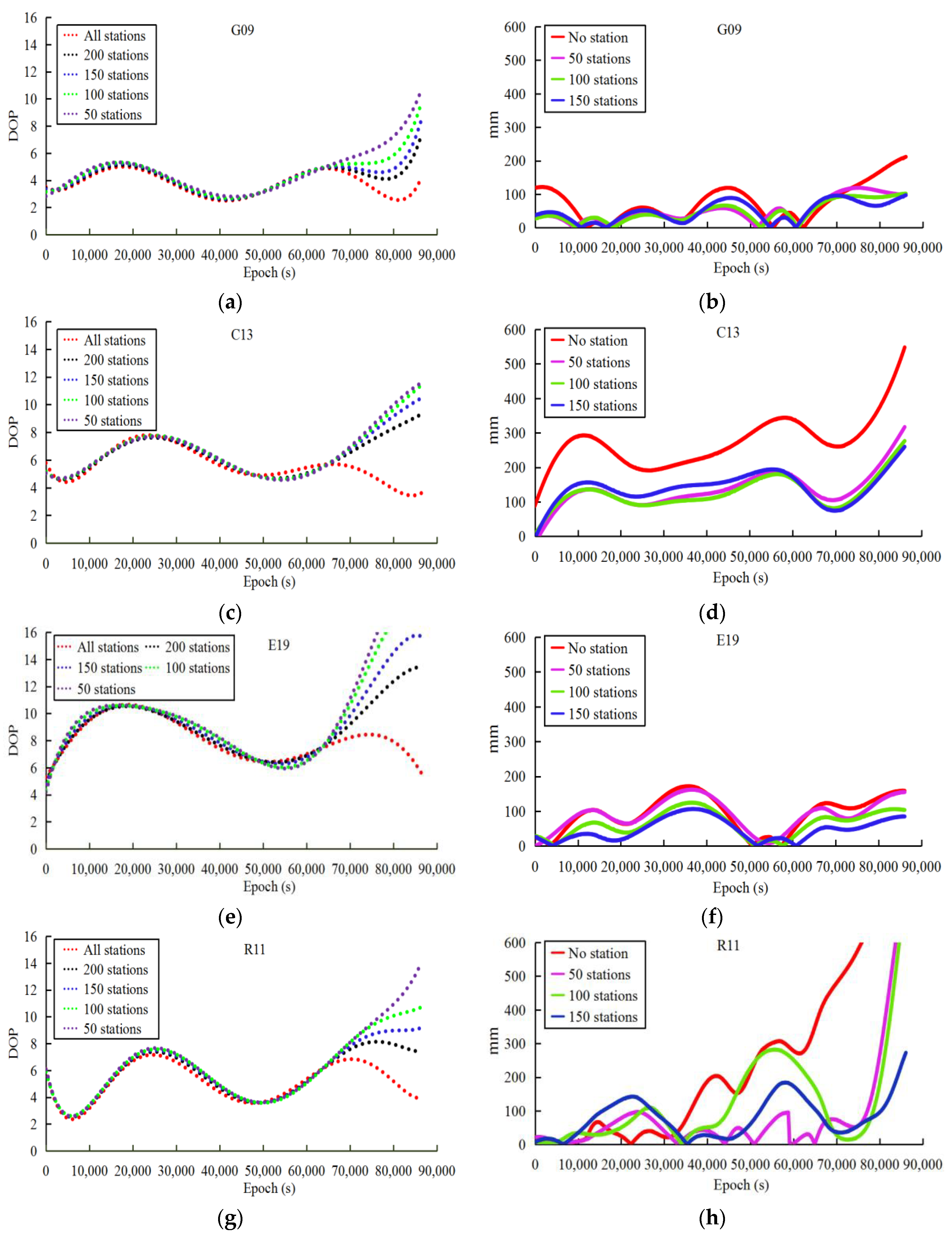 Sensors 18 03900 g003