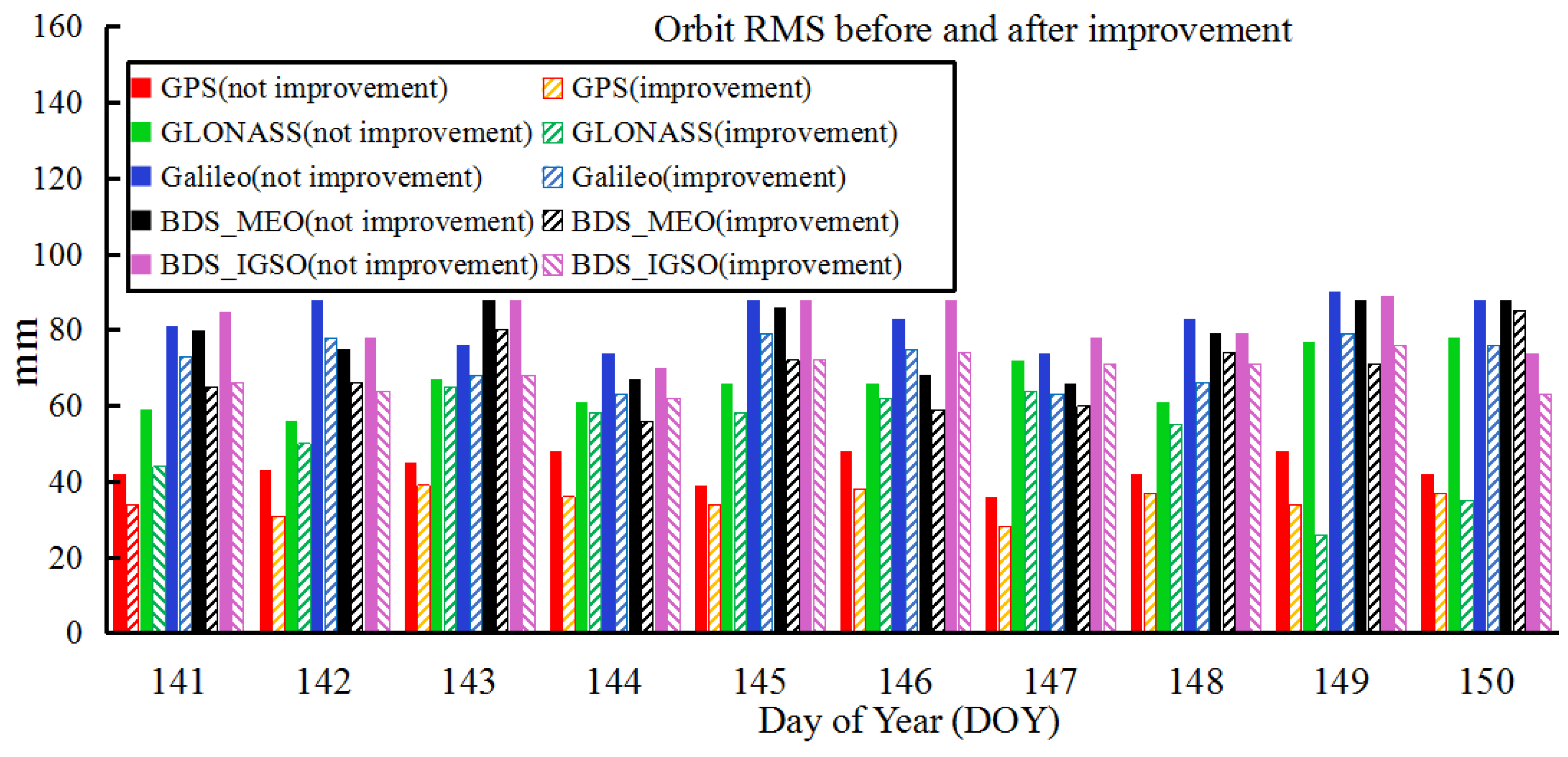 Sensors 18 03900 g006