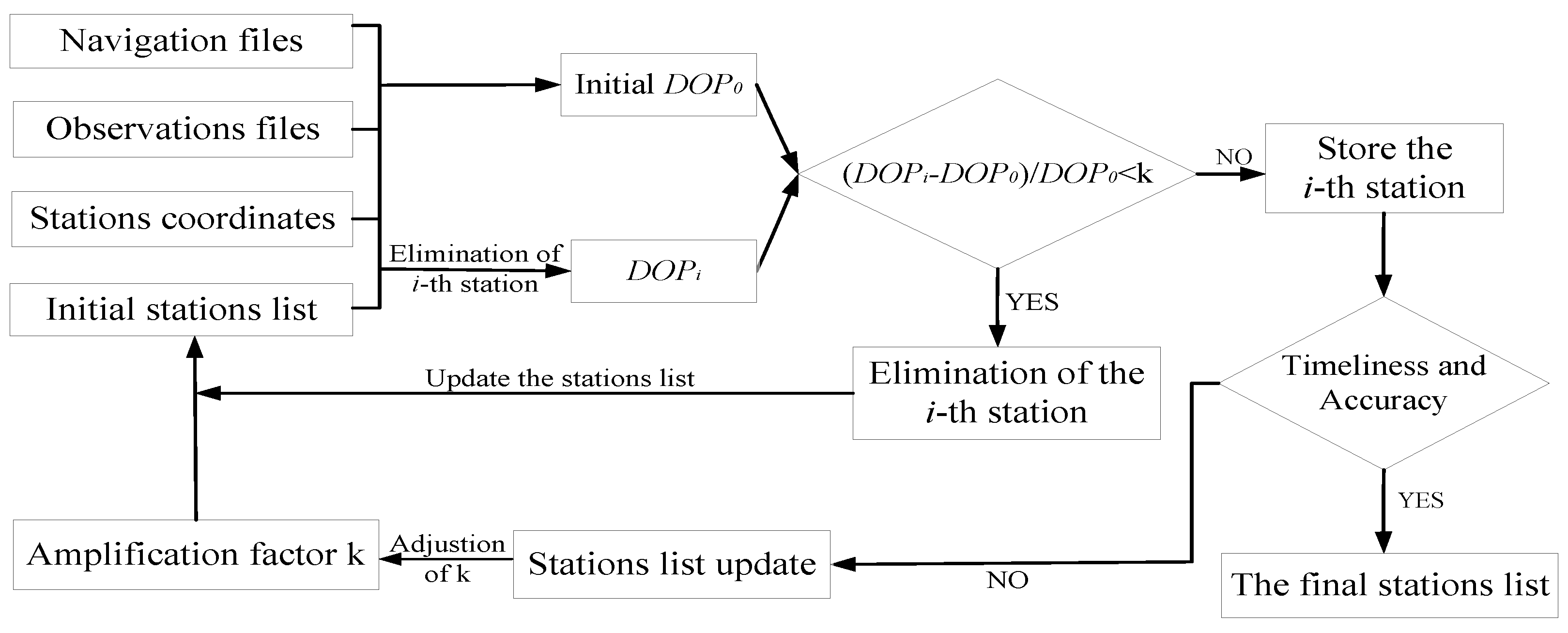 Sensors 18 03900 g008