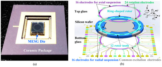 Sensors | Free Full-Text | Spin Rate Effects in a Micromachined ...