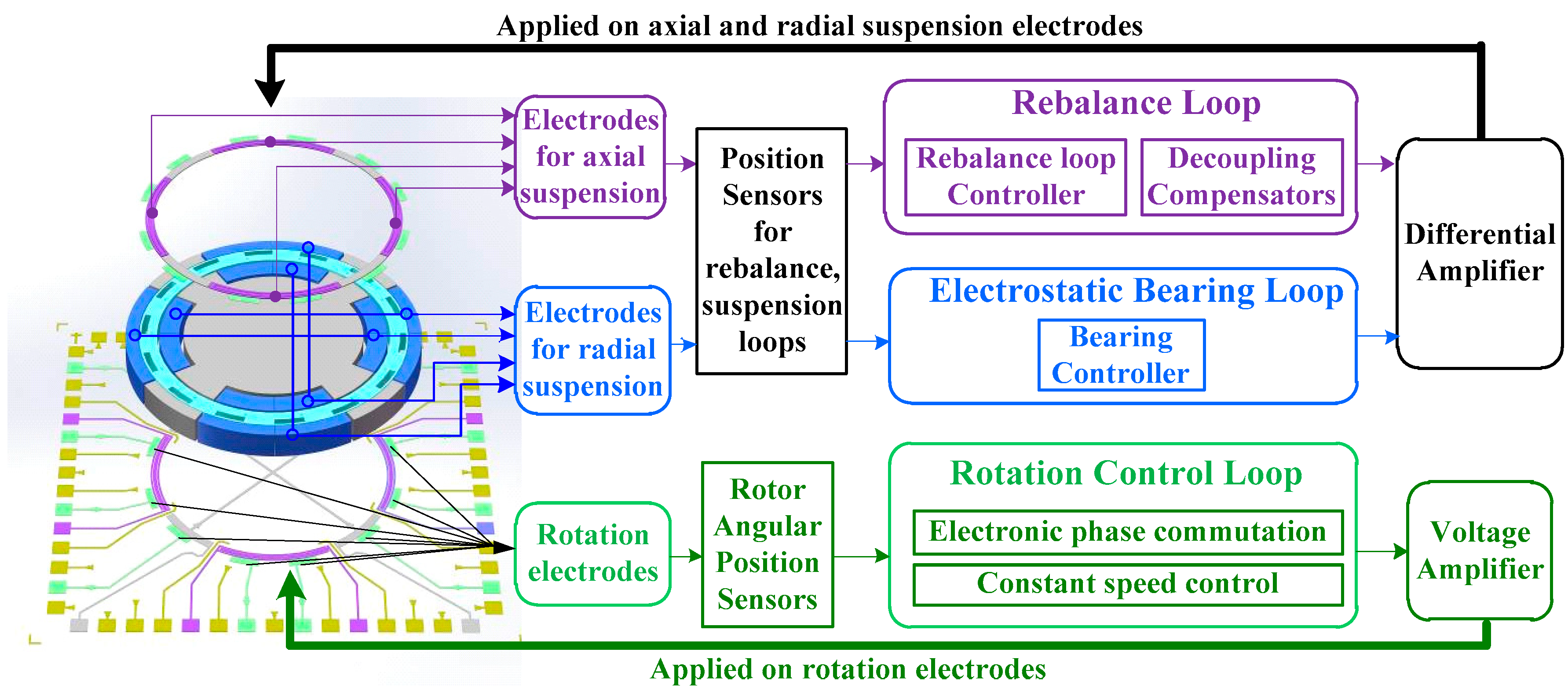 Sensors 18 03901 g002