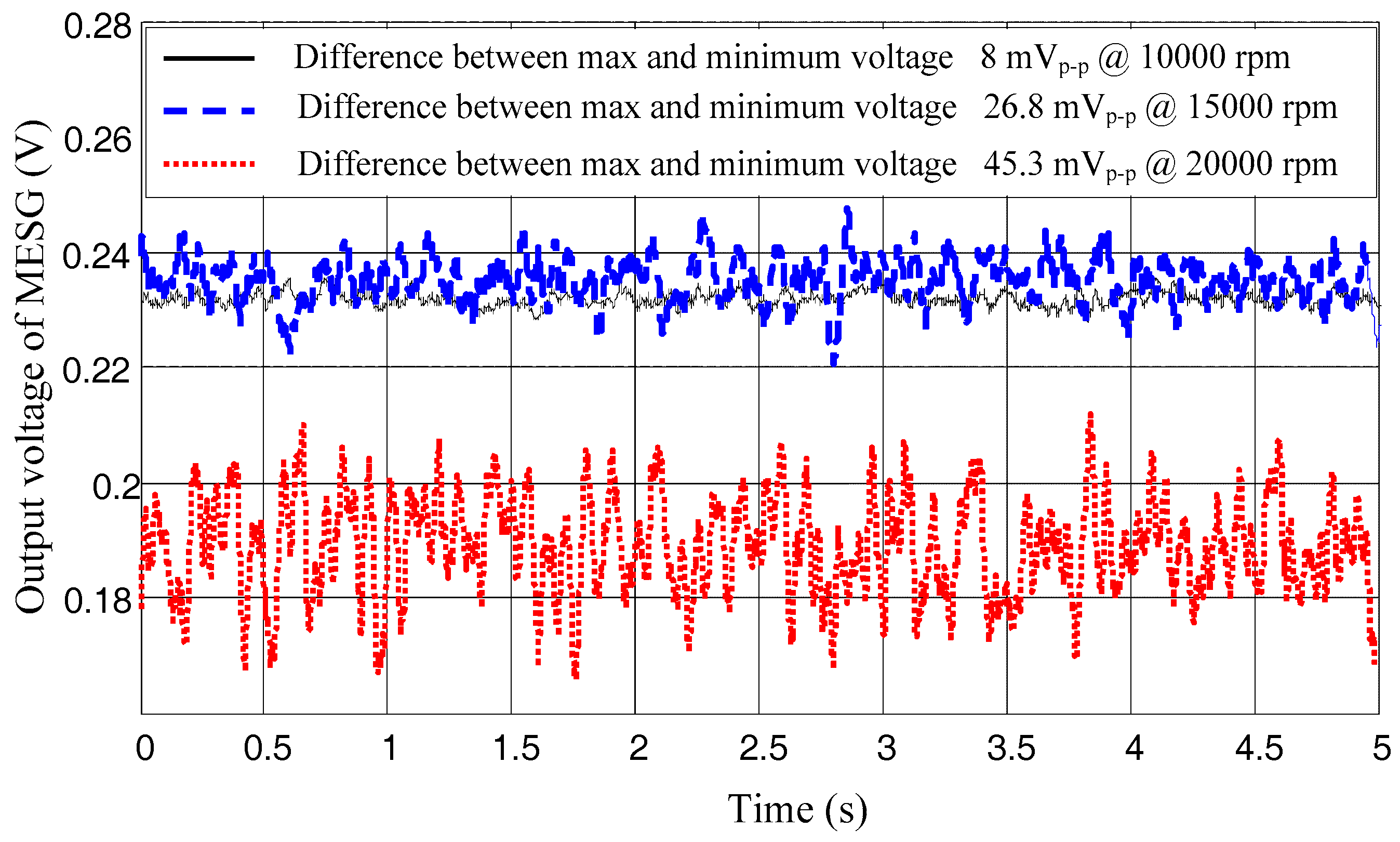 Sensors 18 03901 g006
