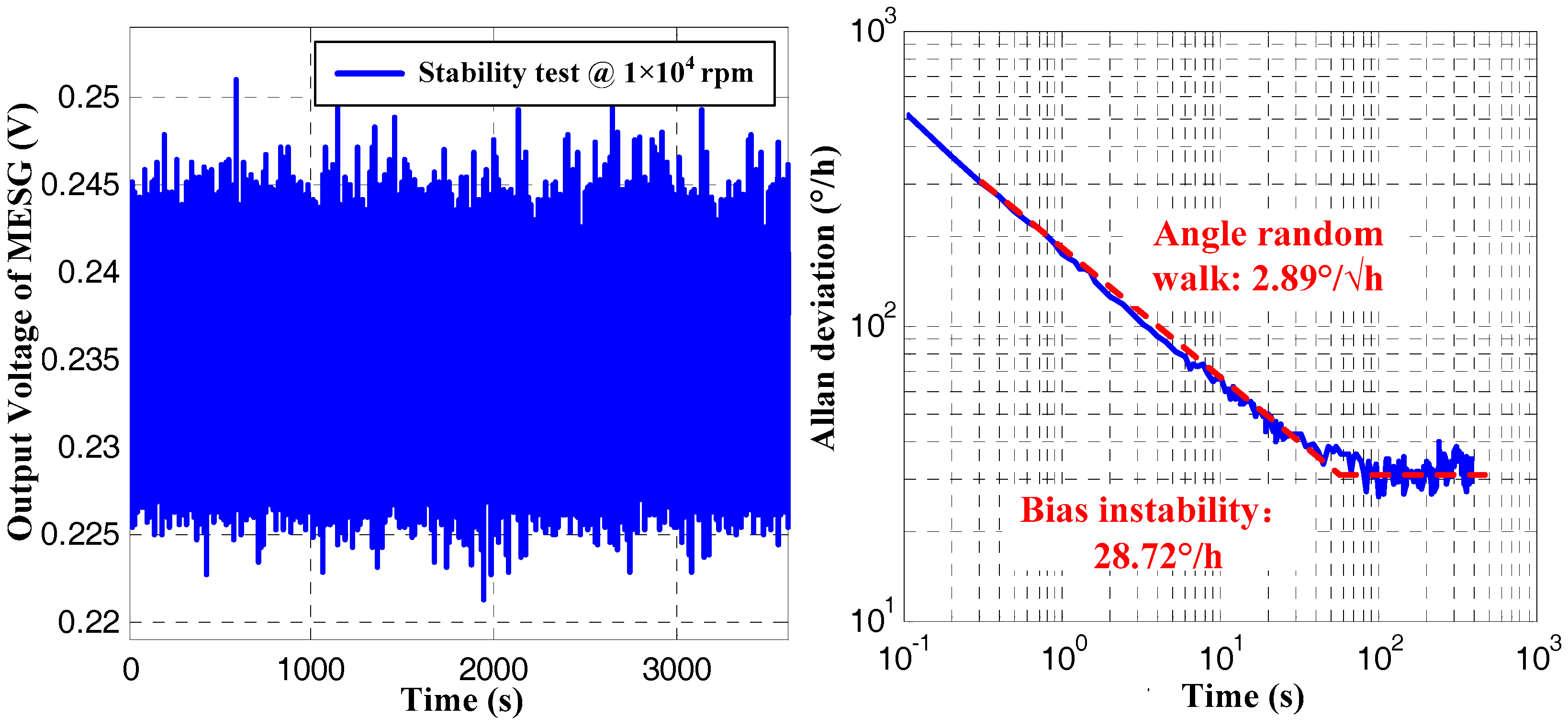Sensors 18 03901 g008