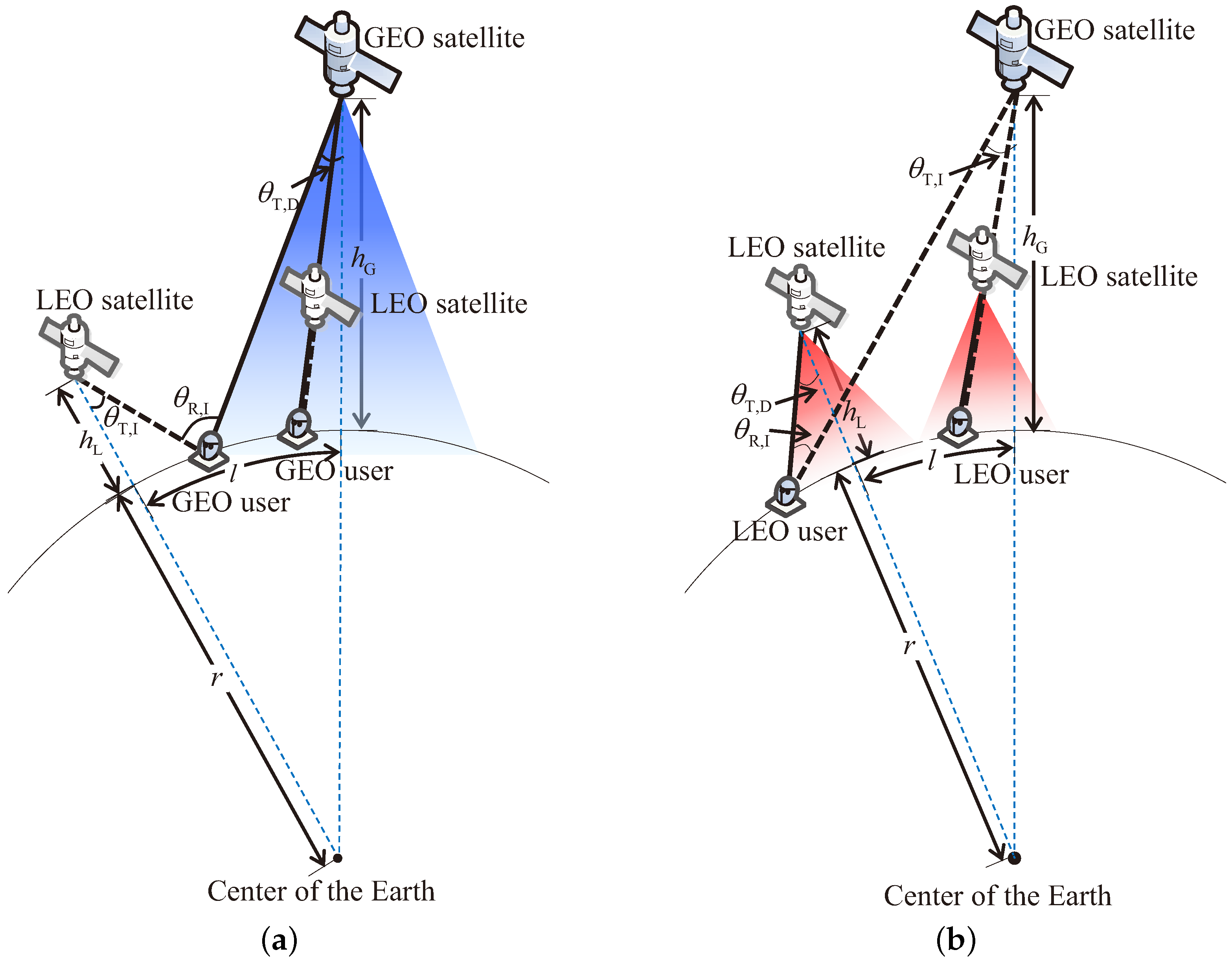Sensors 18 03904 g003