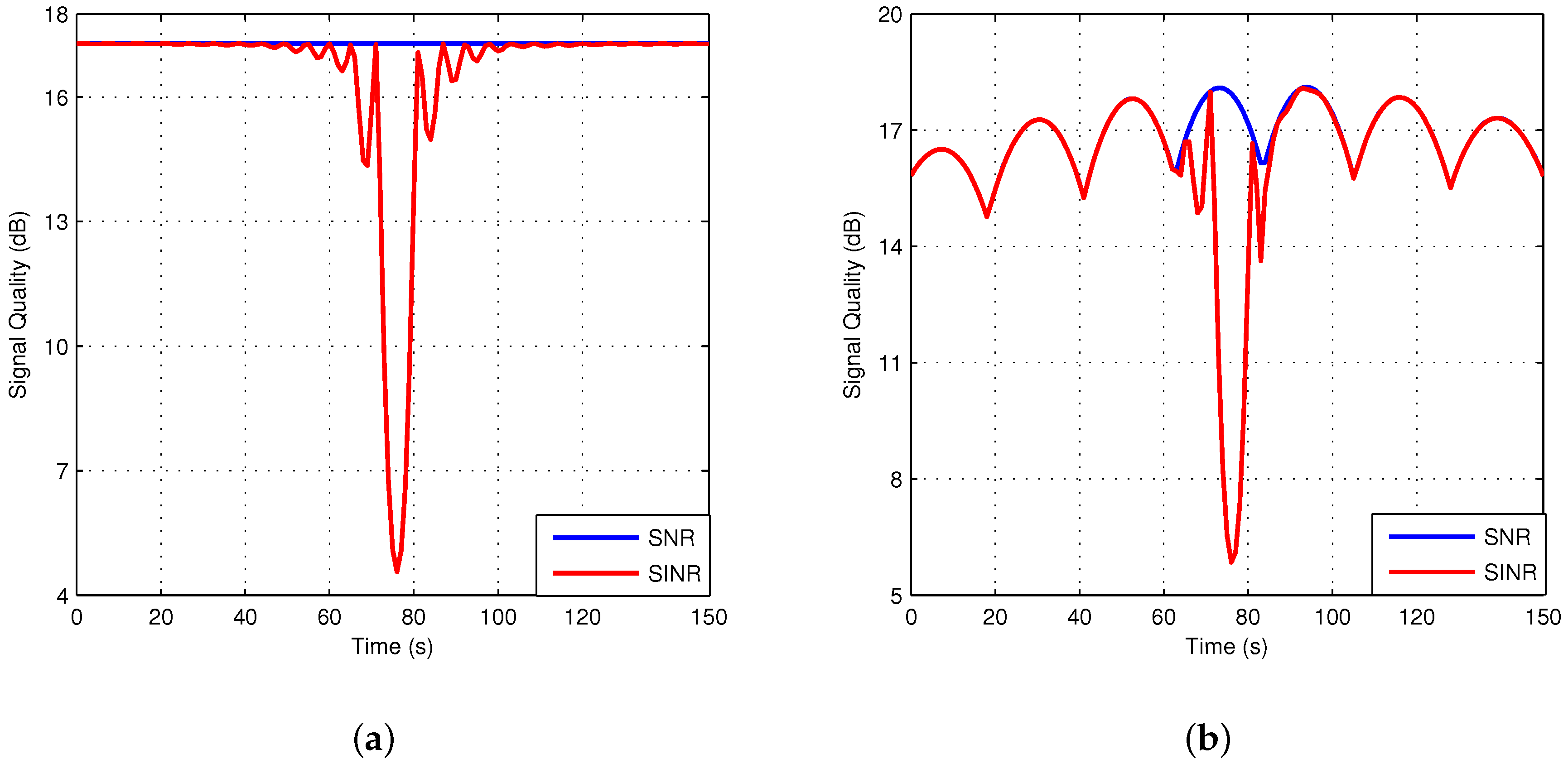 Sensors 18 03904 g007