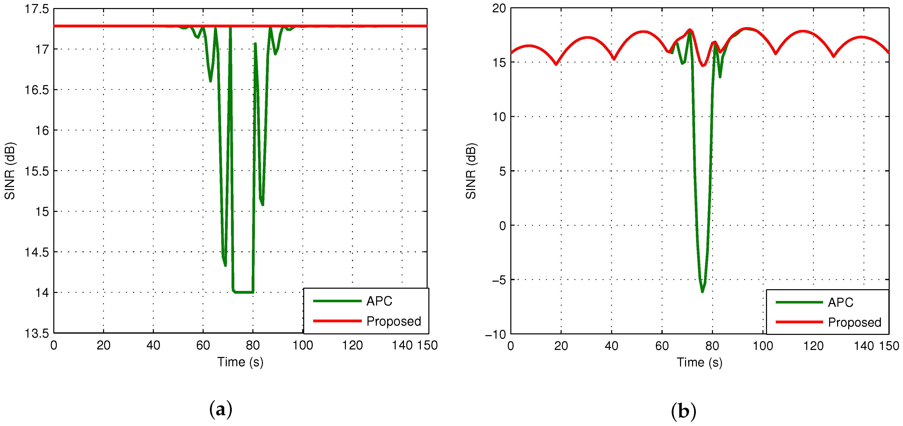 Sensors 18 03904 g008