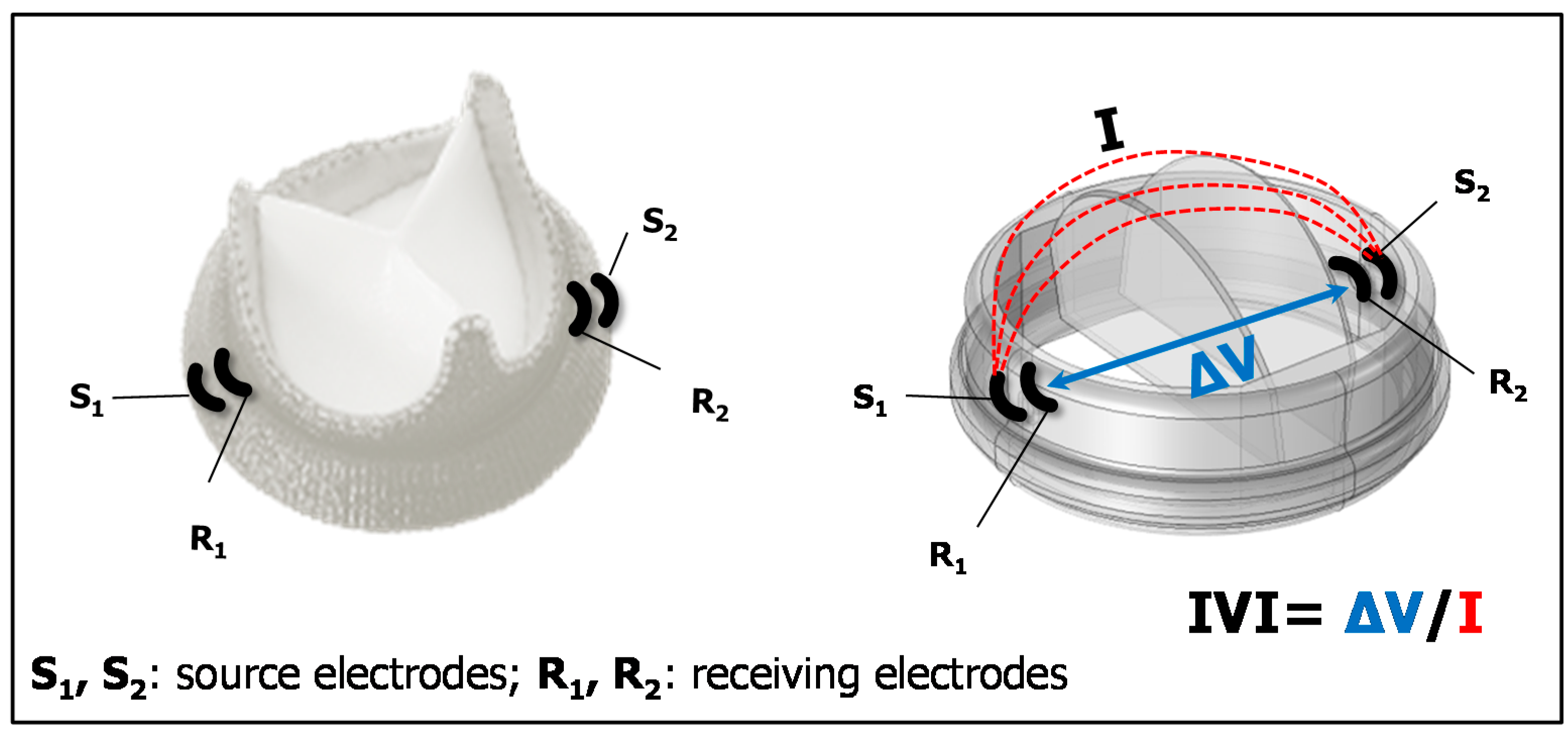 Sensors 18 03905 g001