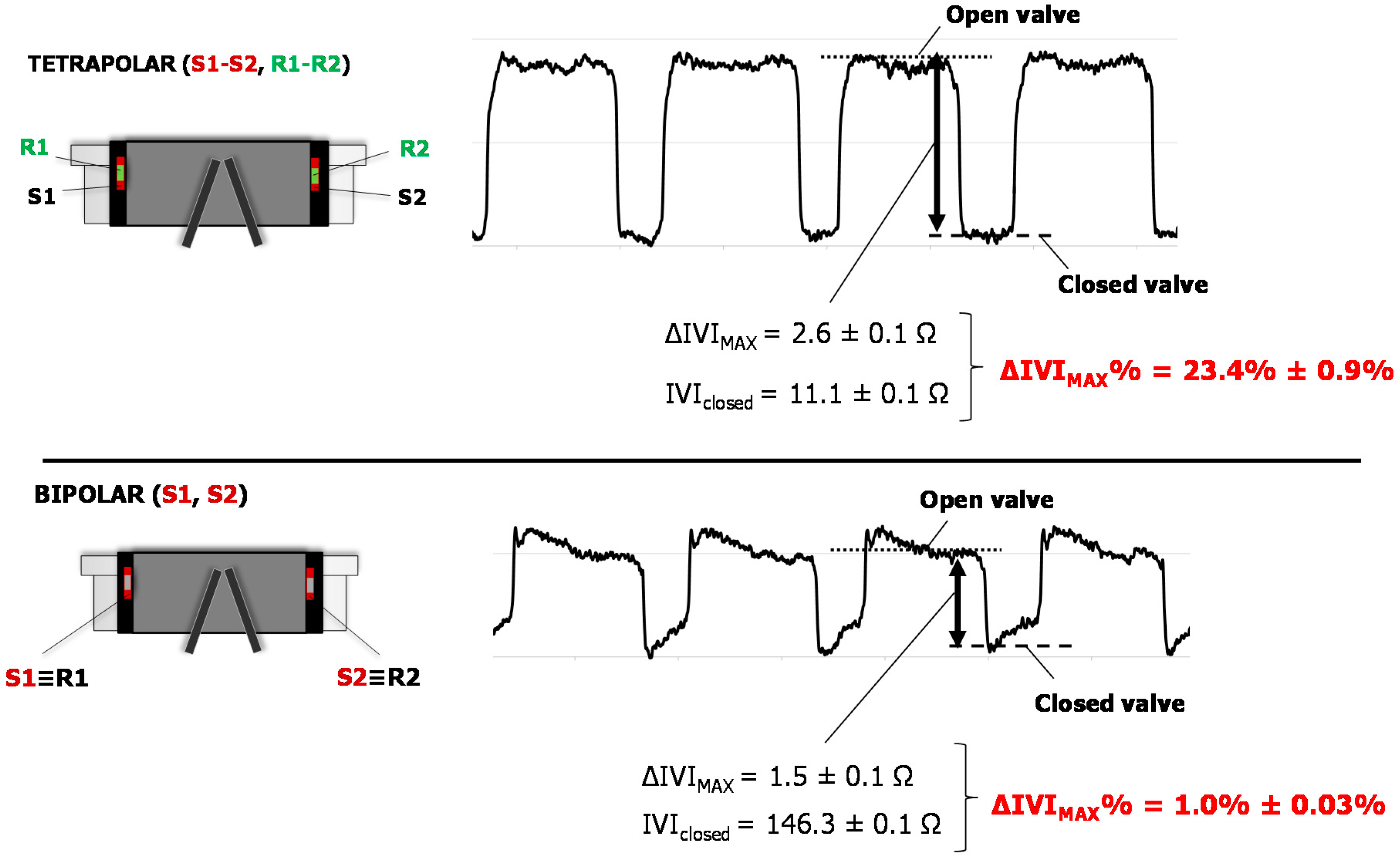 Sensors 18 03905 g005