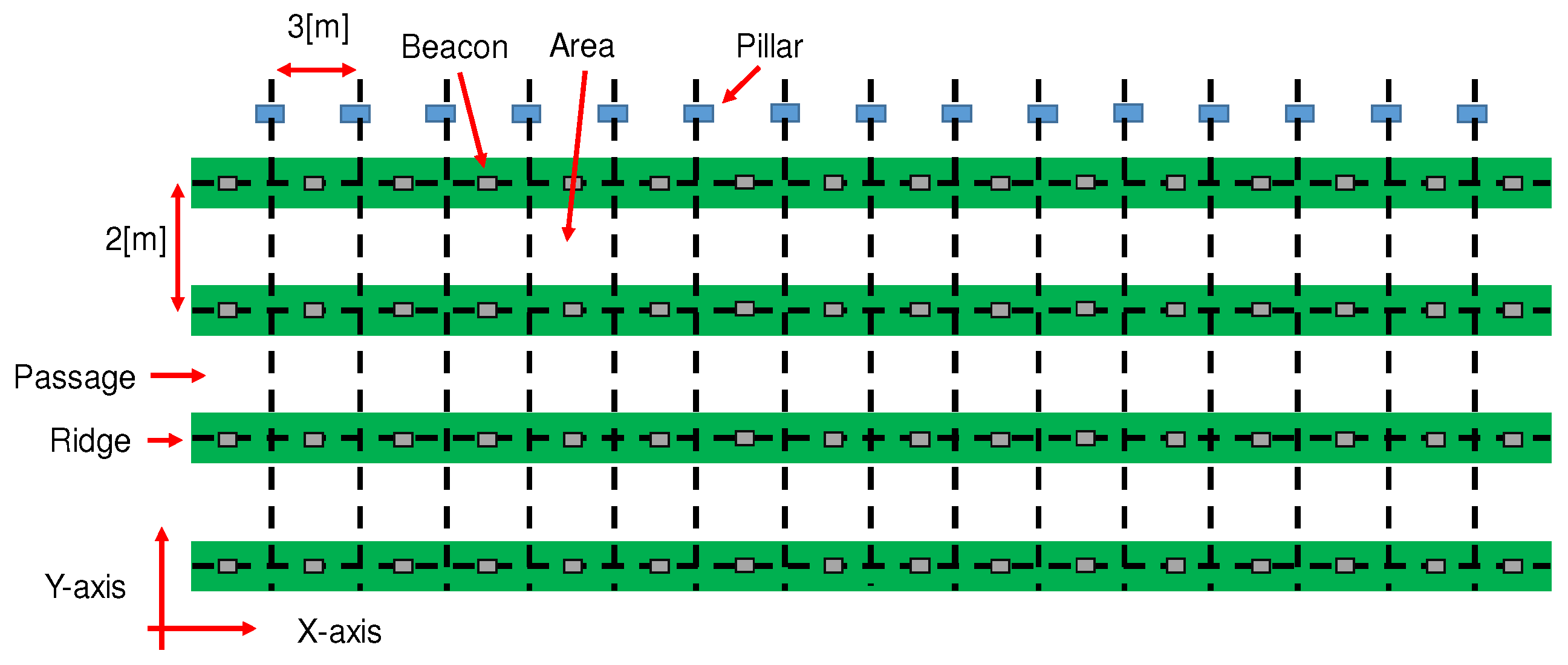 Sensors 18 03906 g002 550
