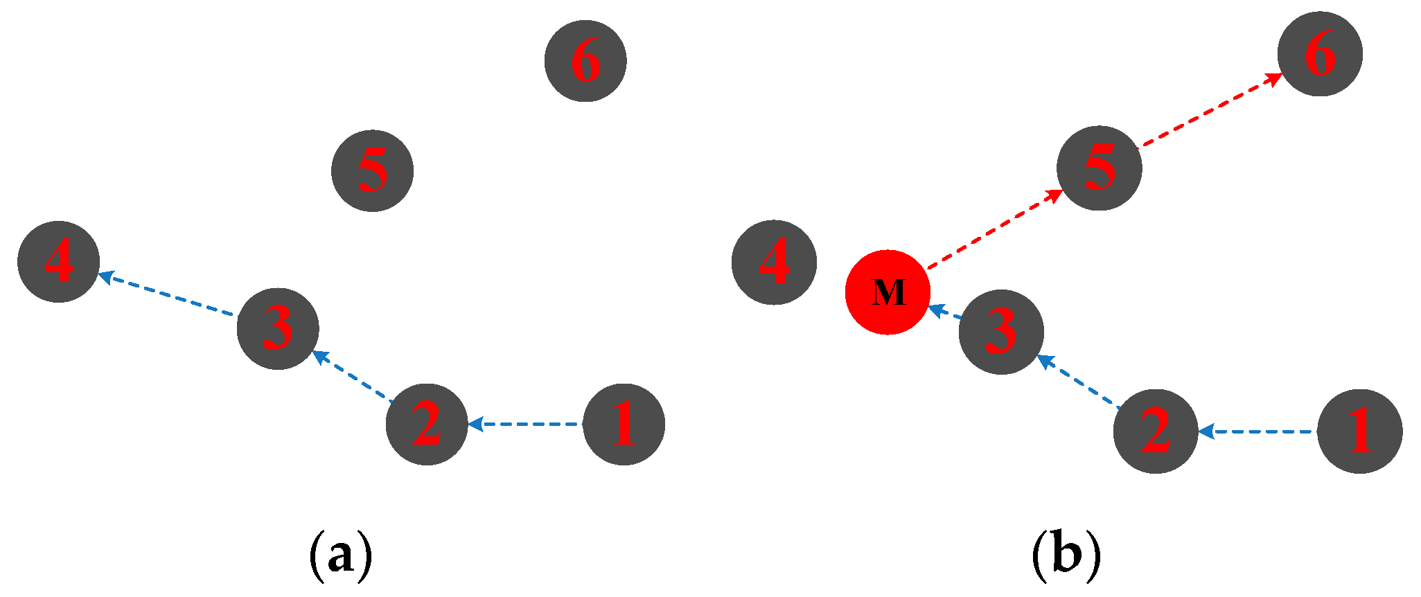 Sensors 18 03907 g005 Sensors 18 03907 g005