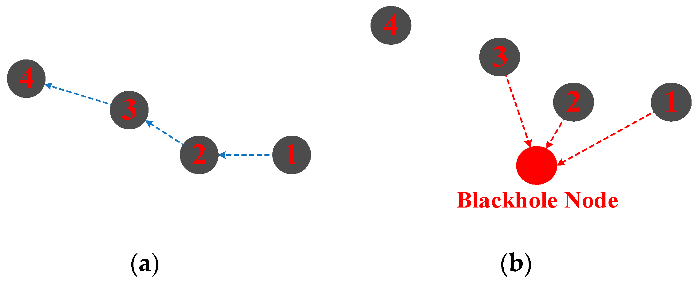 Sensors 18 03907 g006 Sensors 18 03907 g006