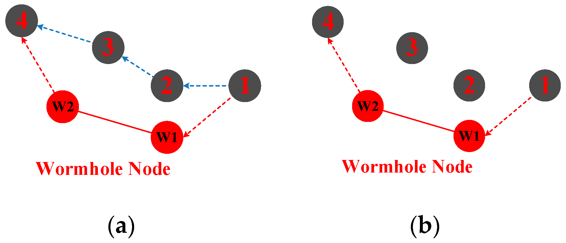 Sensors 18 03907 g008 Sensors 18 03907 g008