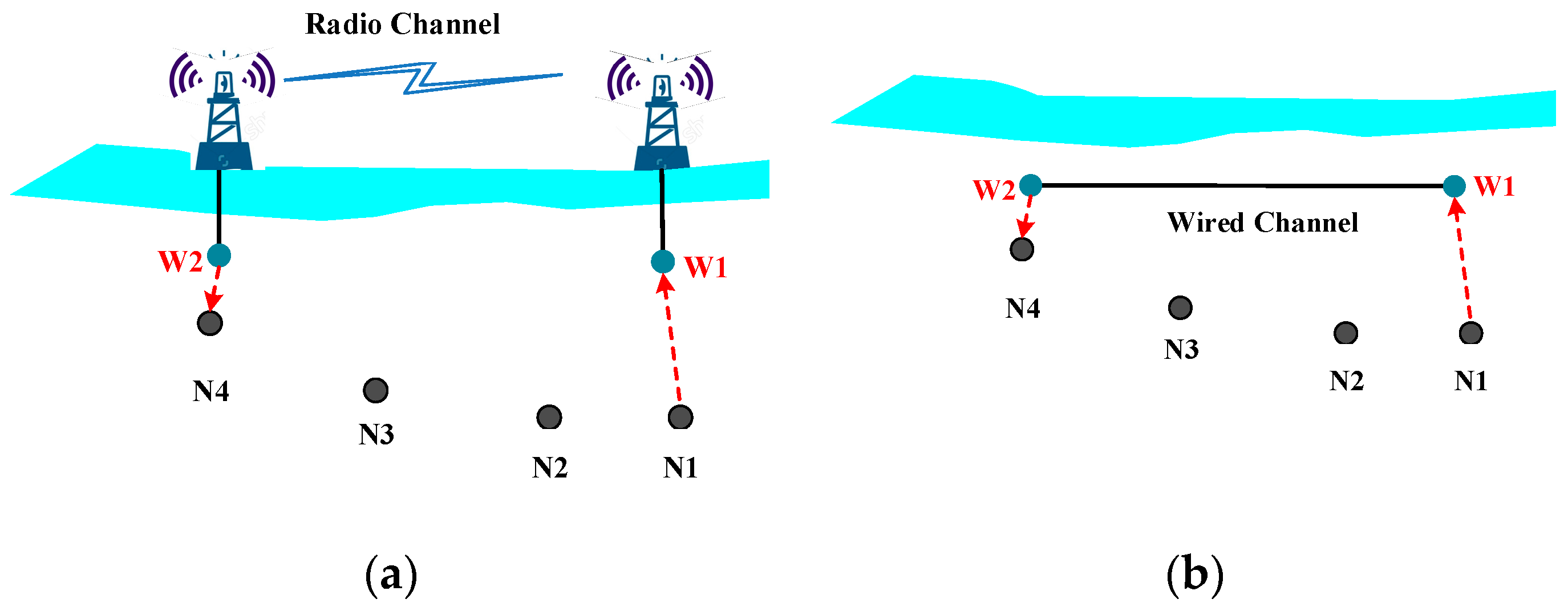 Sensors 18 03907 g009 Sensors 18 03907 g009