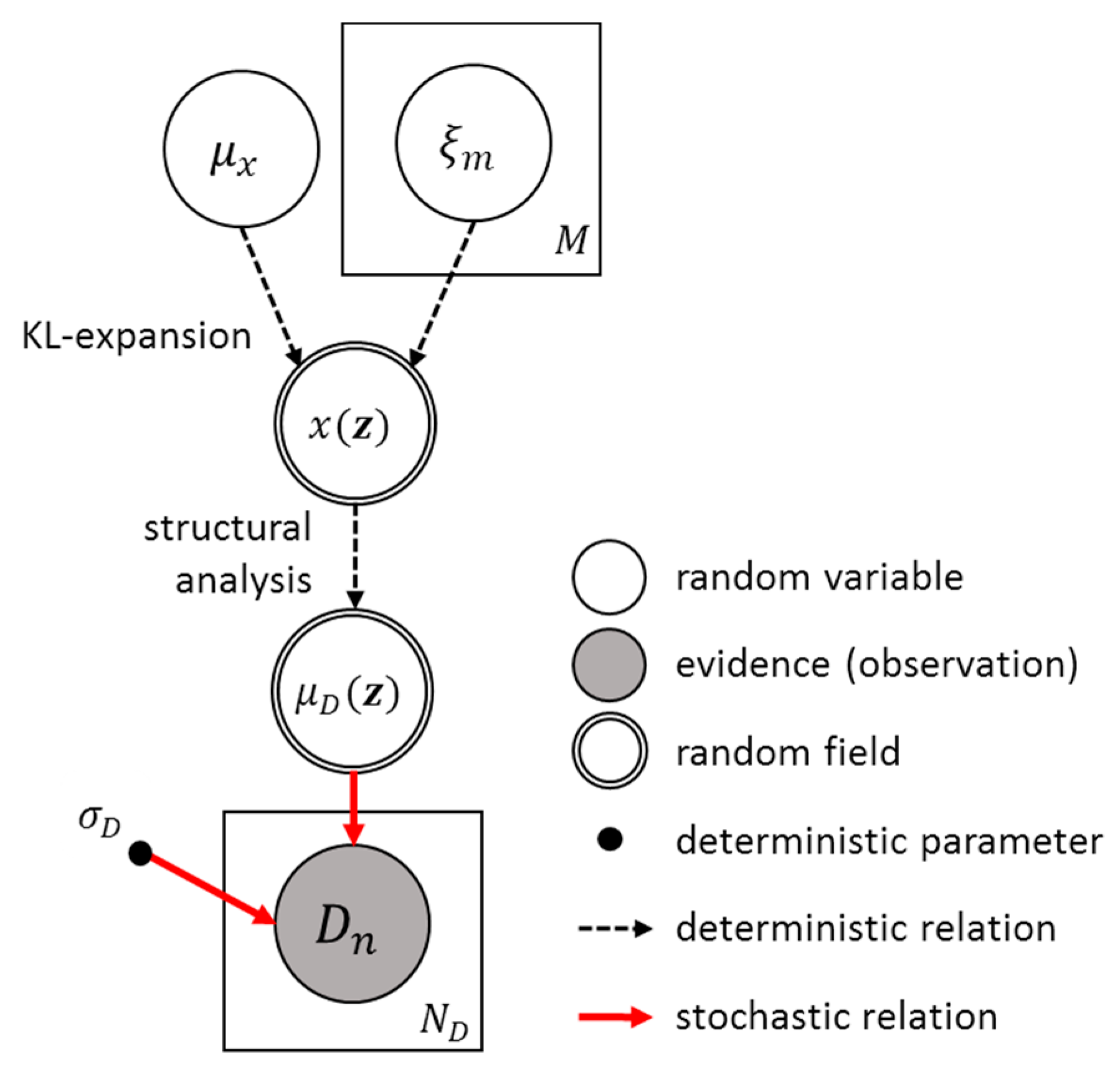 Sensors 18 03909 g002 Sensors 18 03909 g002