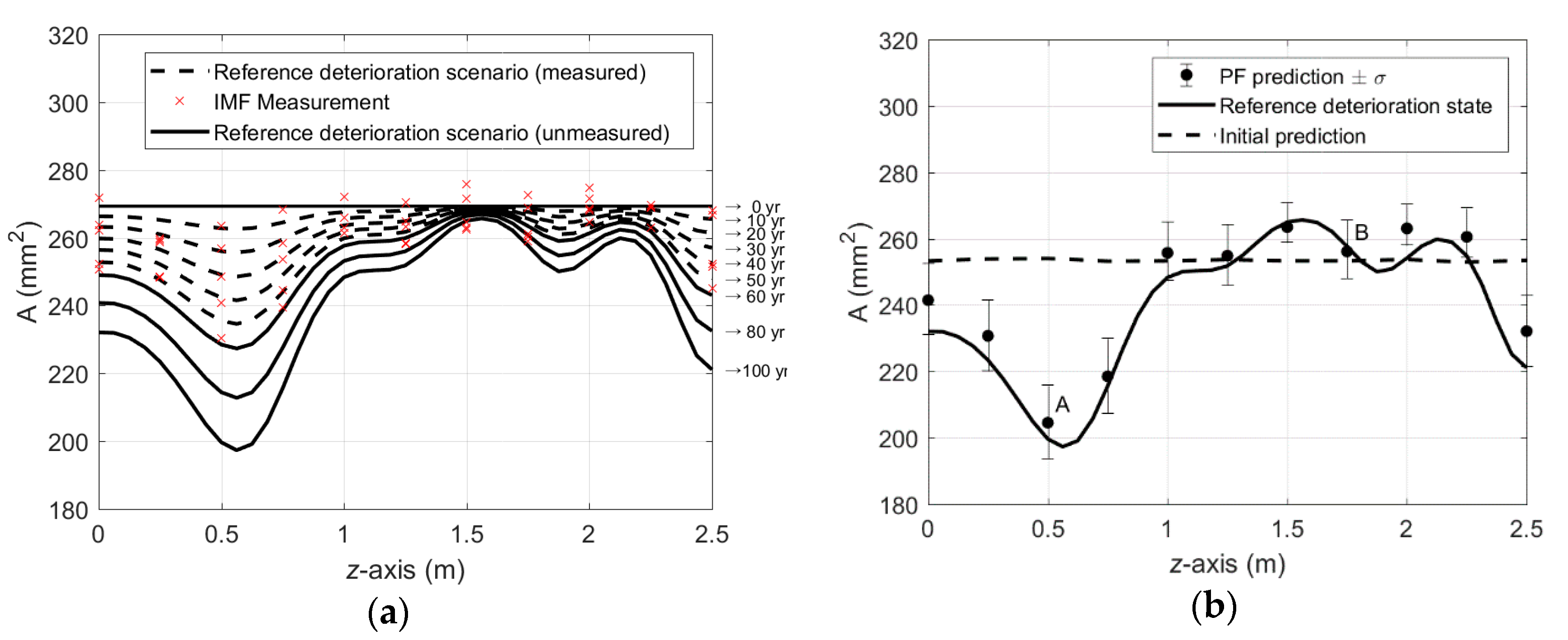 Sensors 18 03909 g004 Sensors 18 03909 g004
