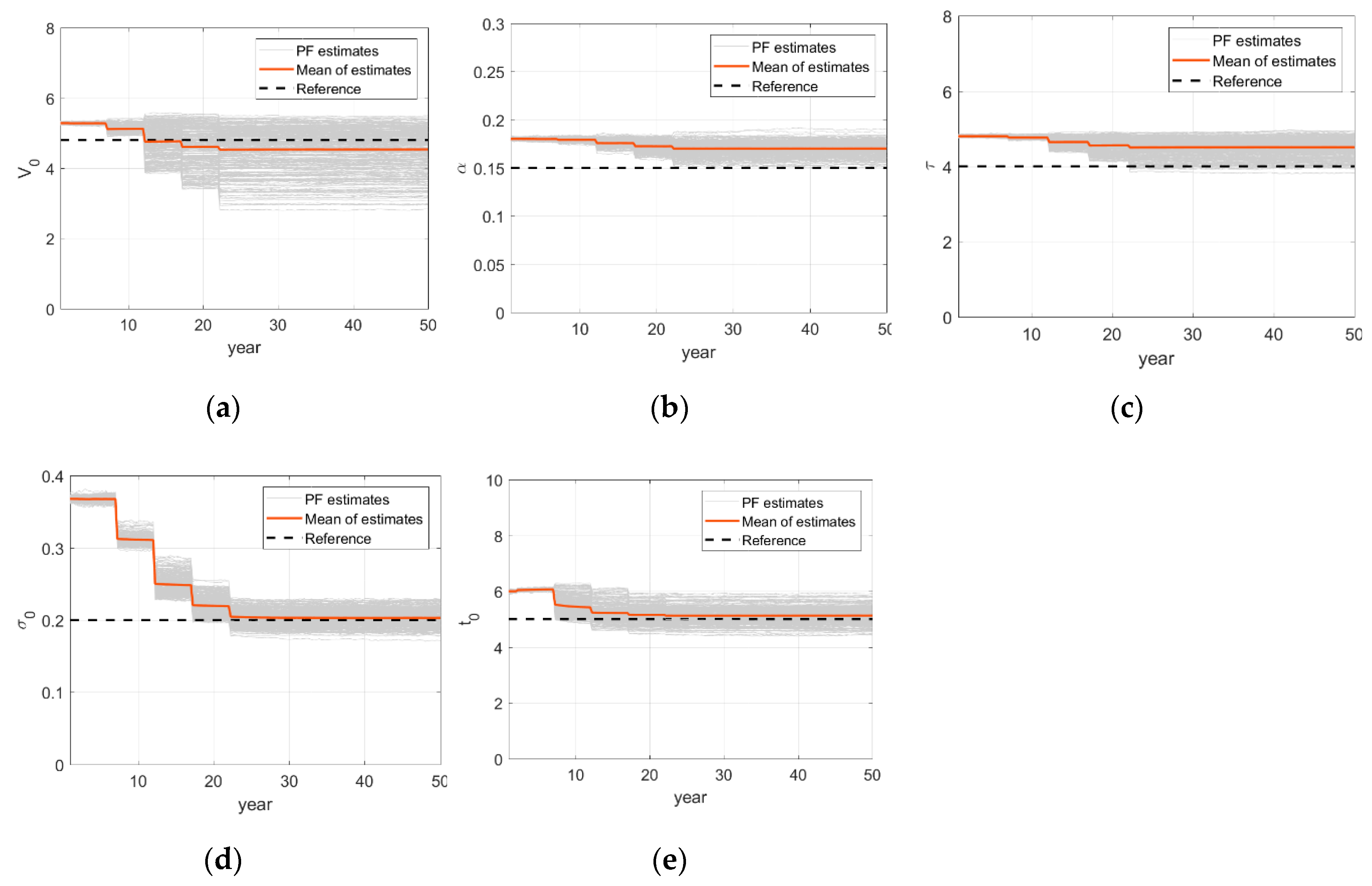 Sensors 18 03909 g011 Sensors 18 03909 g011