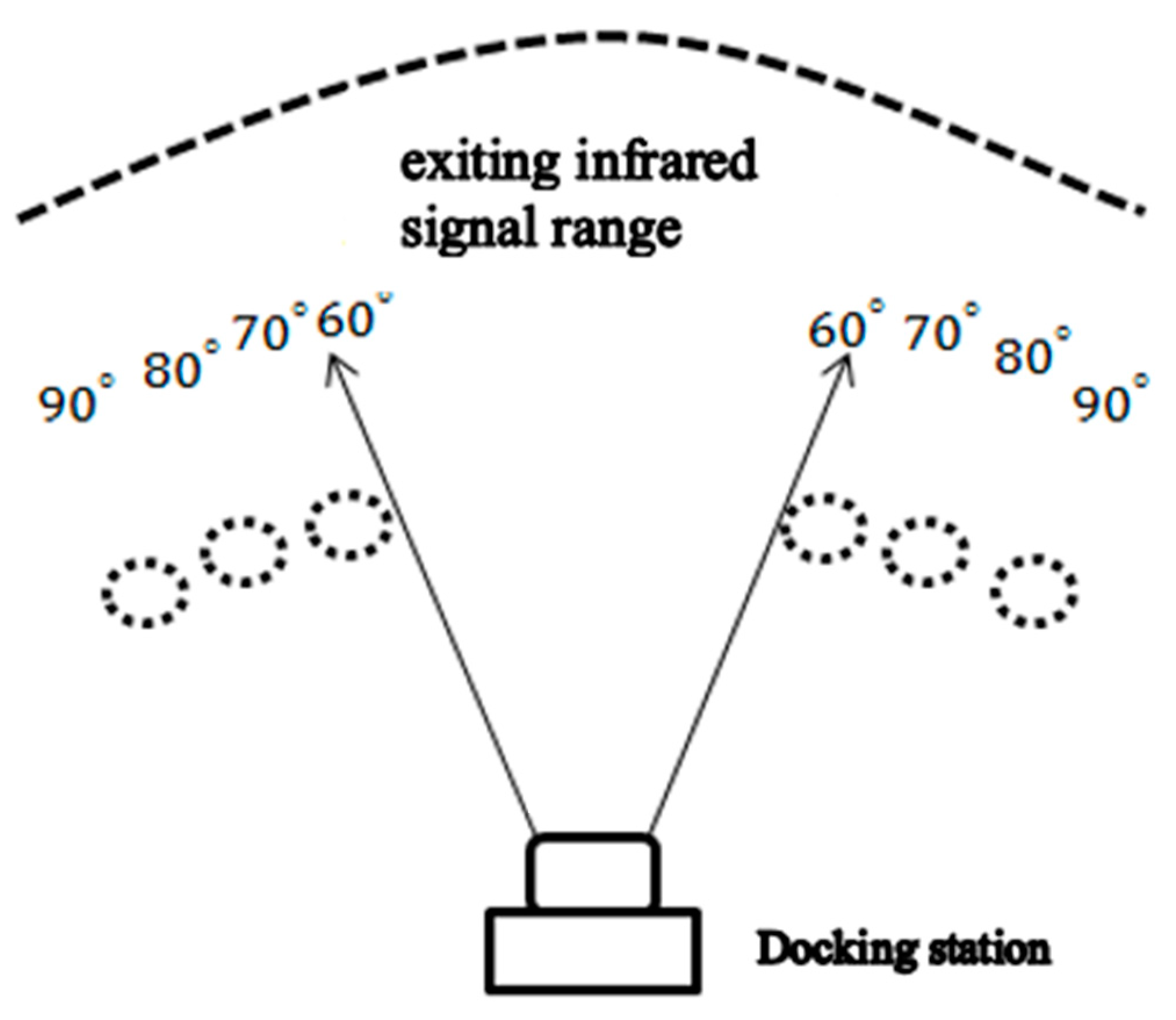 Sensors 18 03911 g007