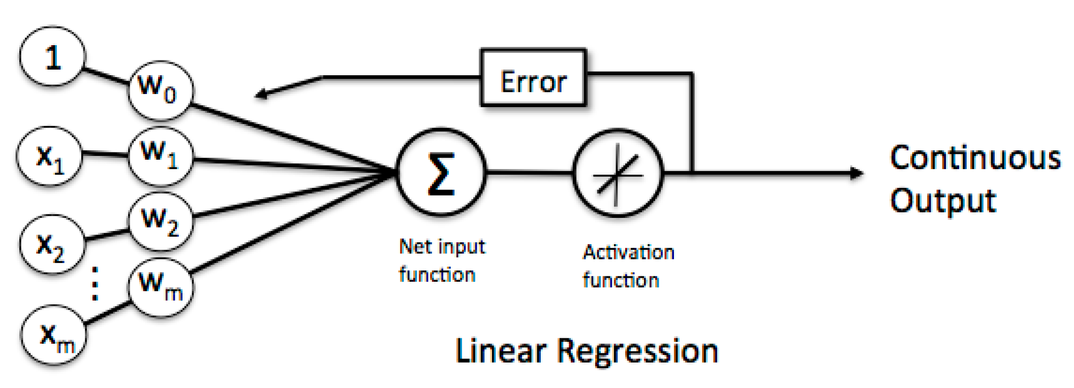 Sensors 18 03911 g009