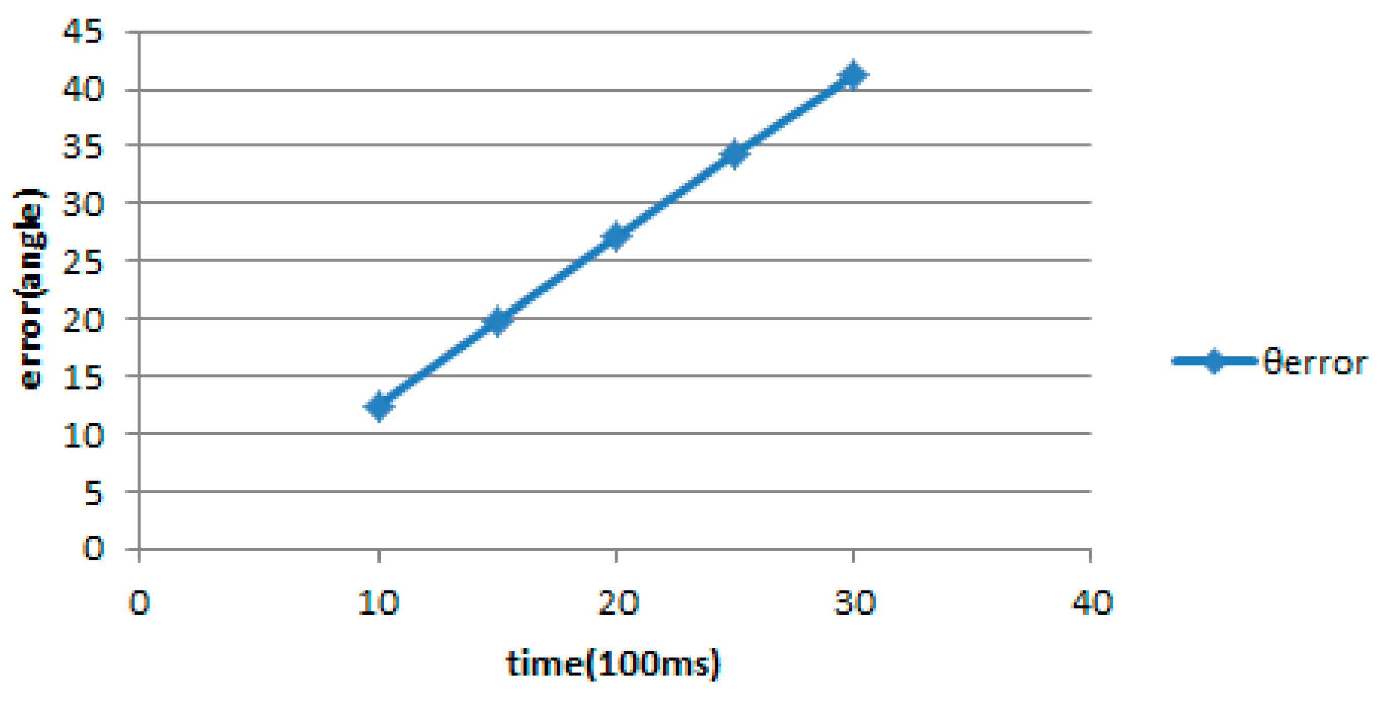 Sensors 18 03911 g011