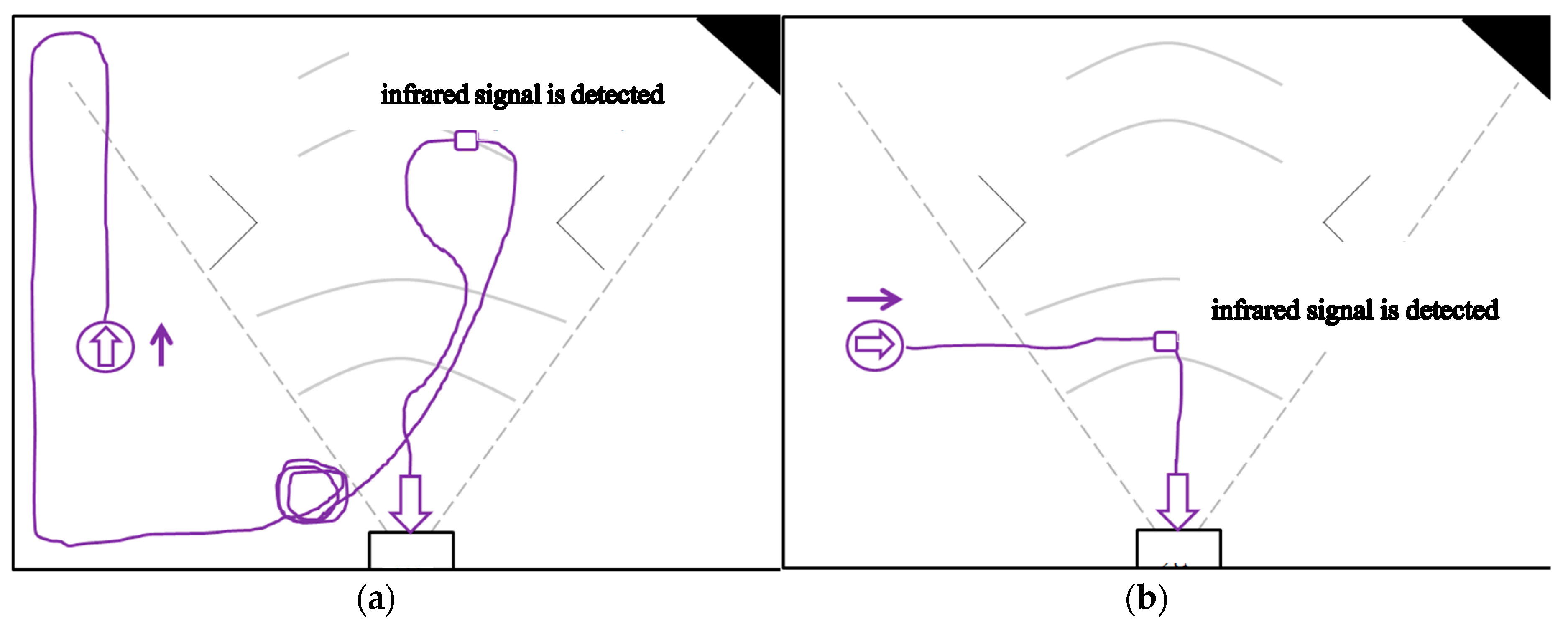 Sensors 18 03911 g021a
