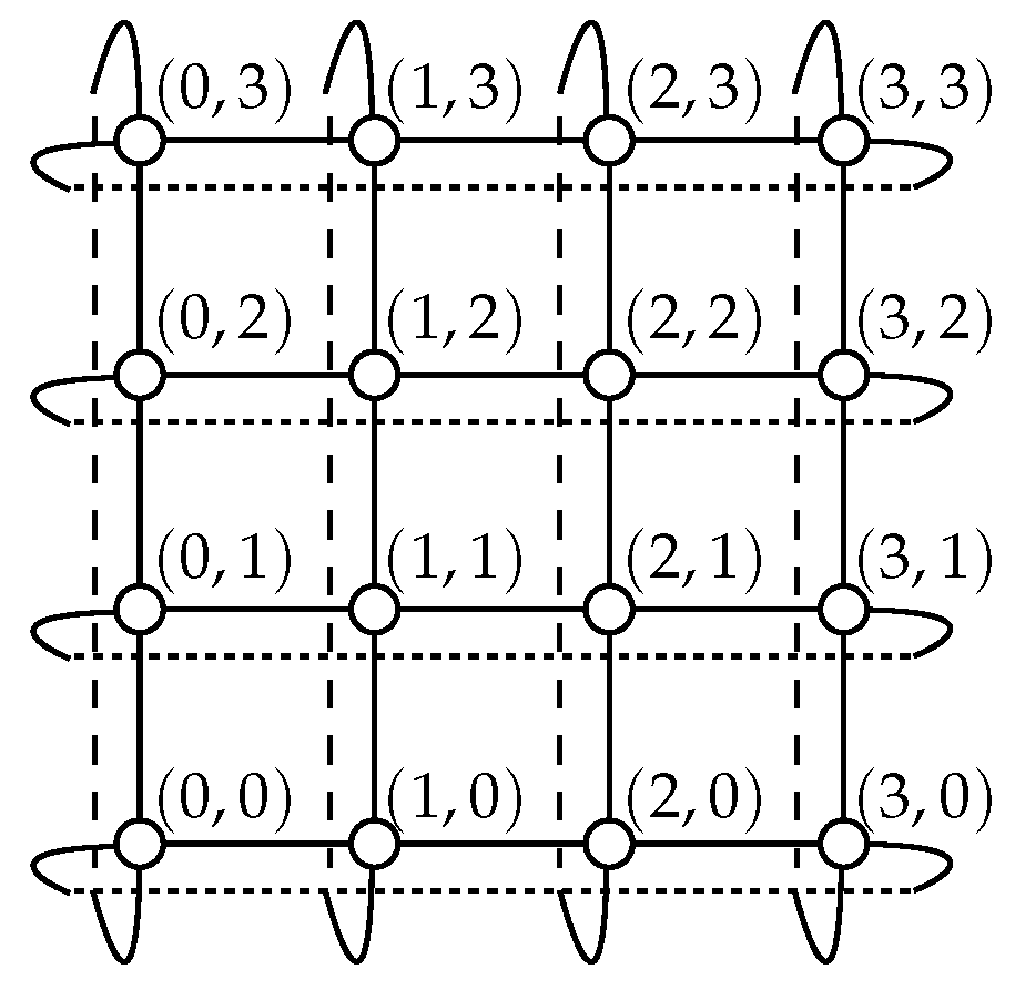 Sensors 18 03912 g001