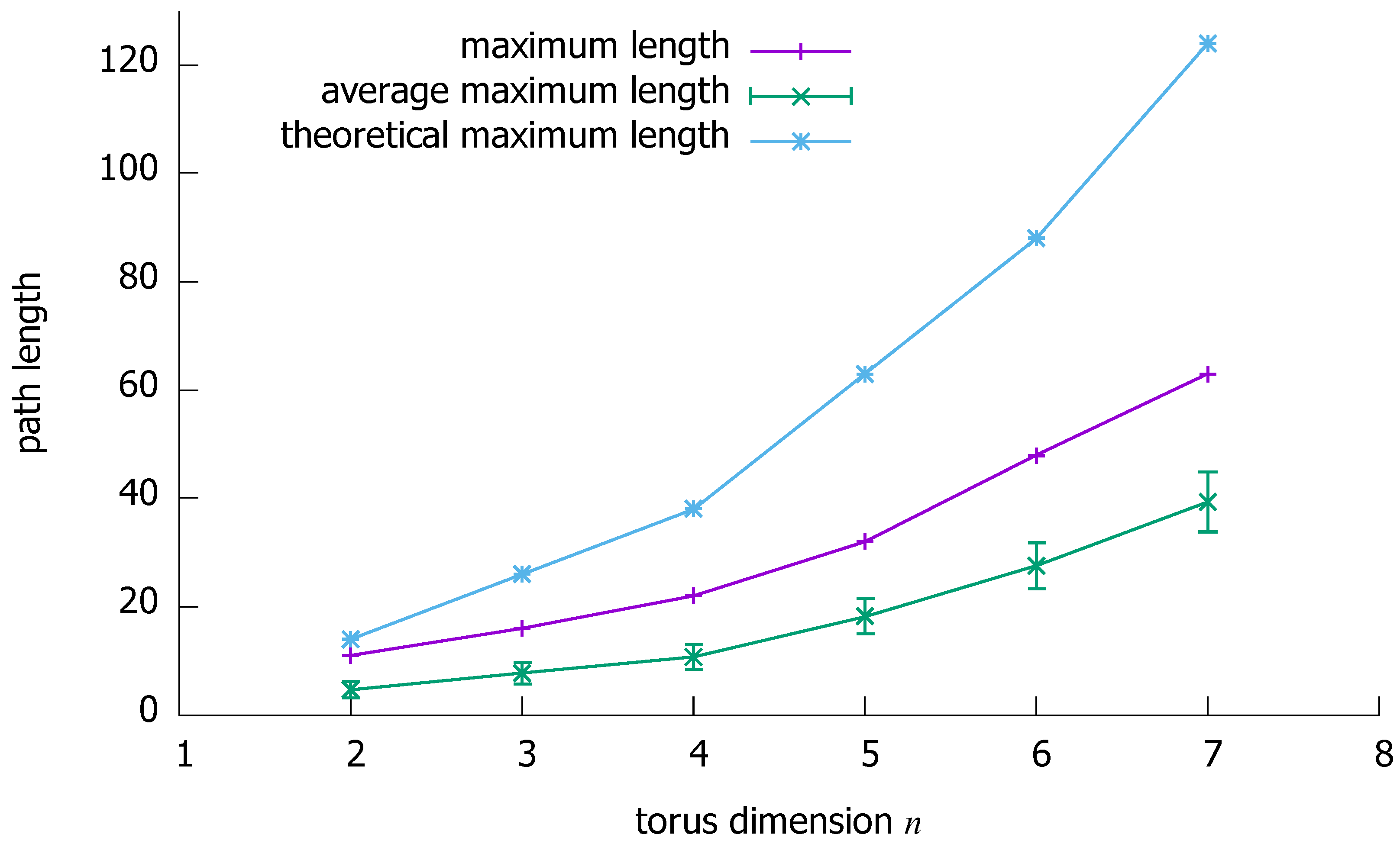 Sensors 18 03912 g009