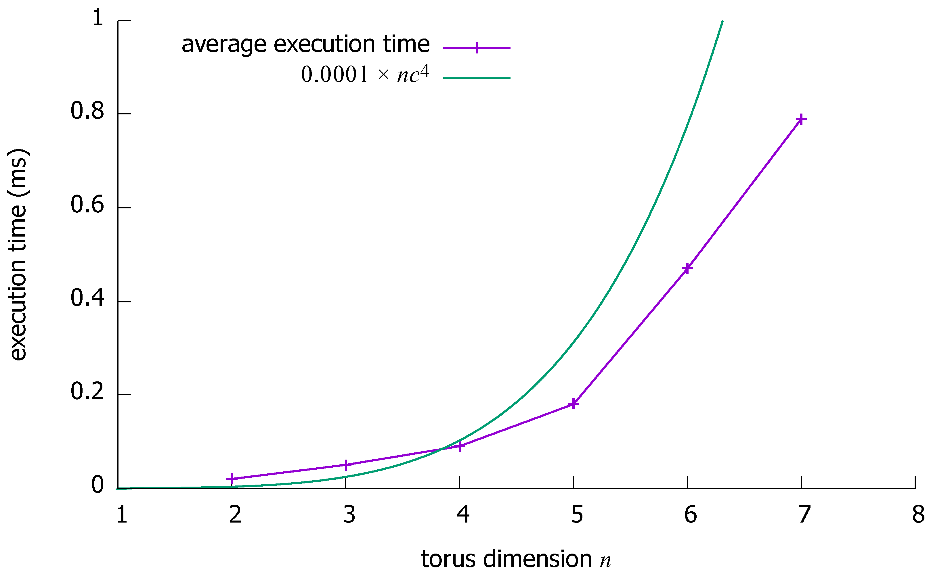 Sensors 18 03912 g010