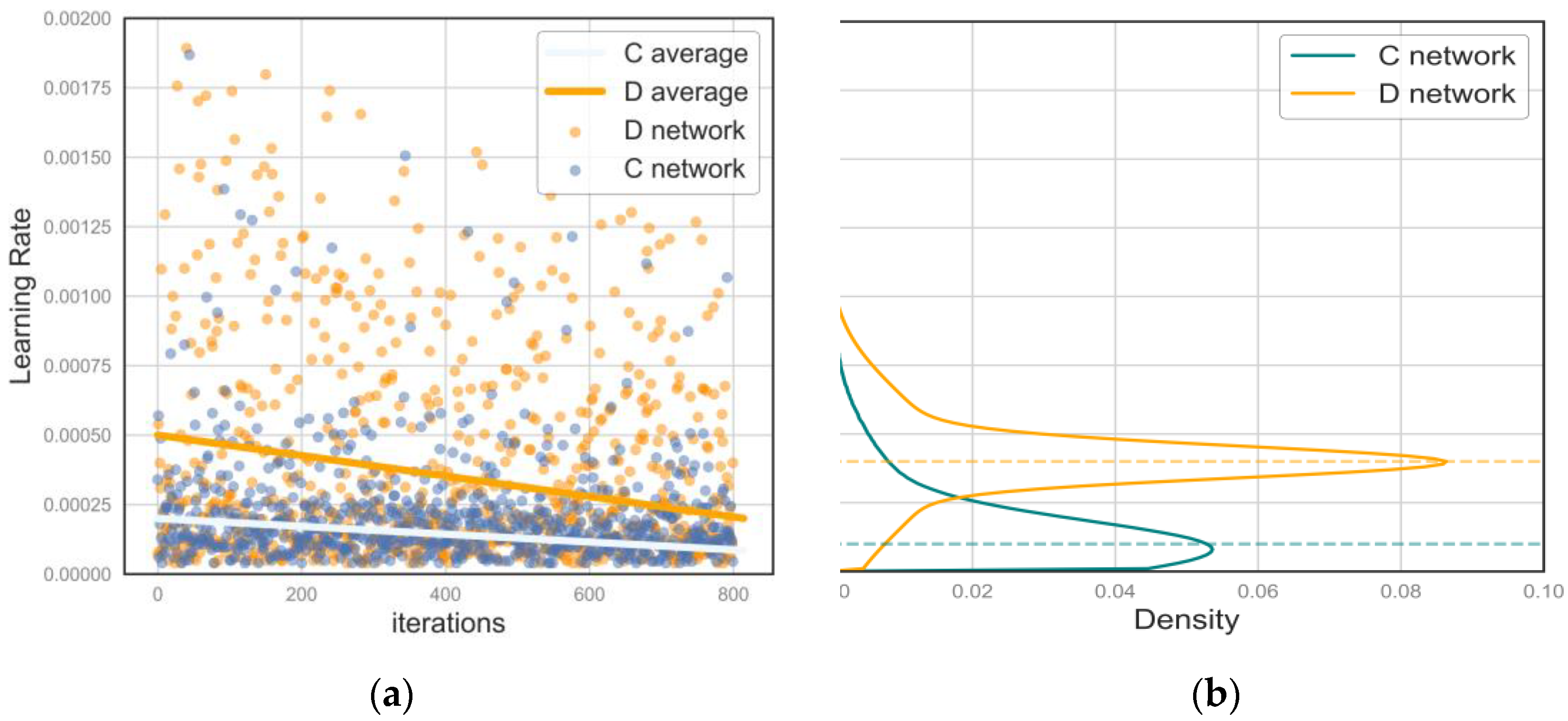 Sensors 18 03913 g003 Sensors 18 03913 g003