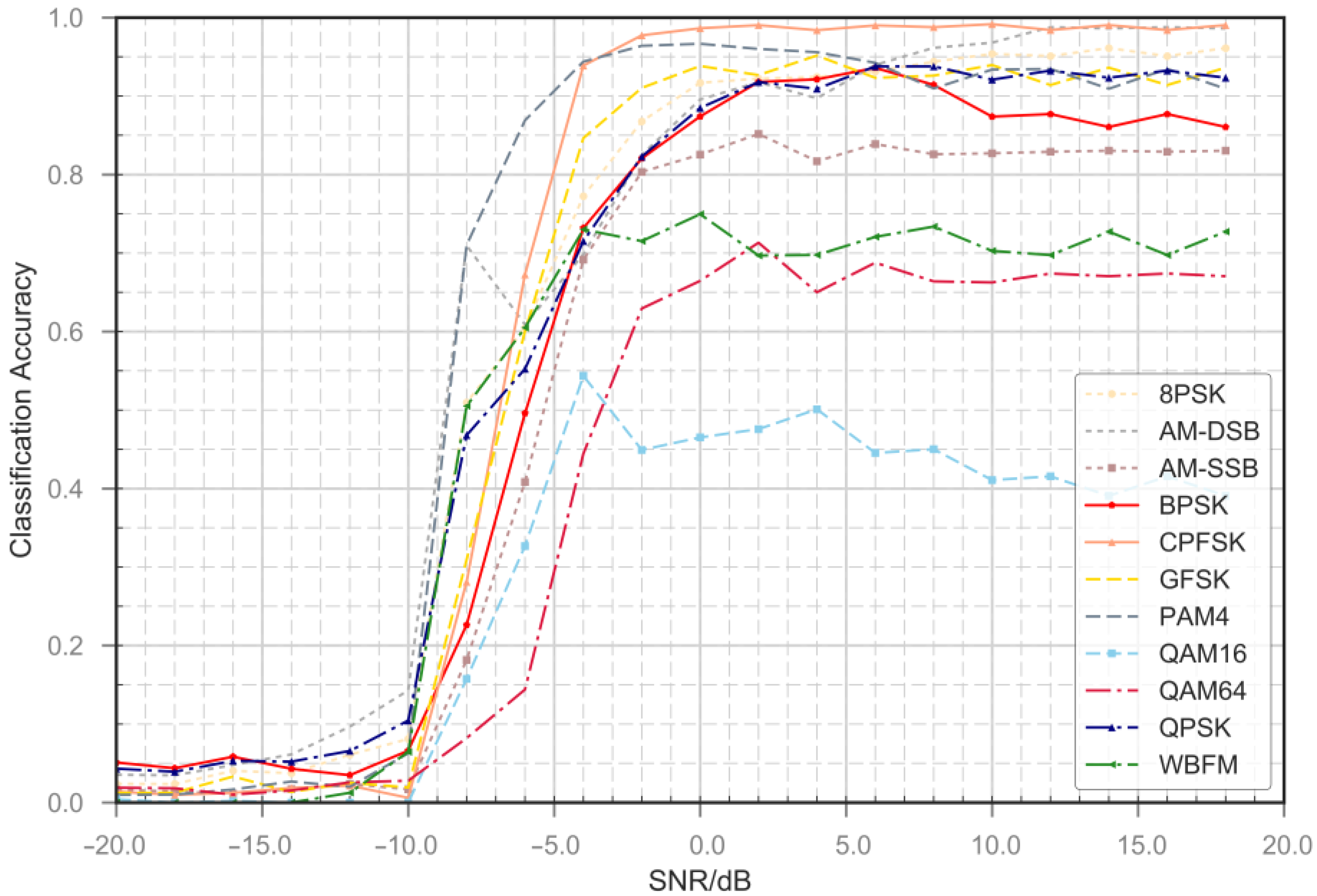 Sensors 18 03913 g006 Sensors 18 03913 g006