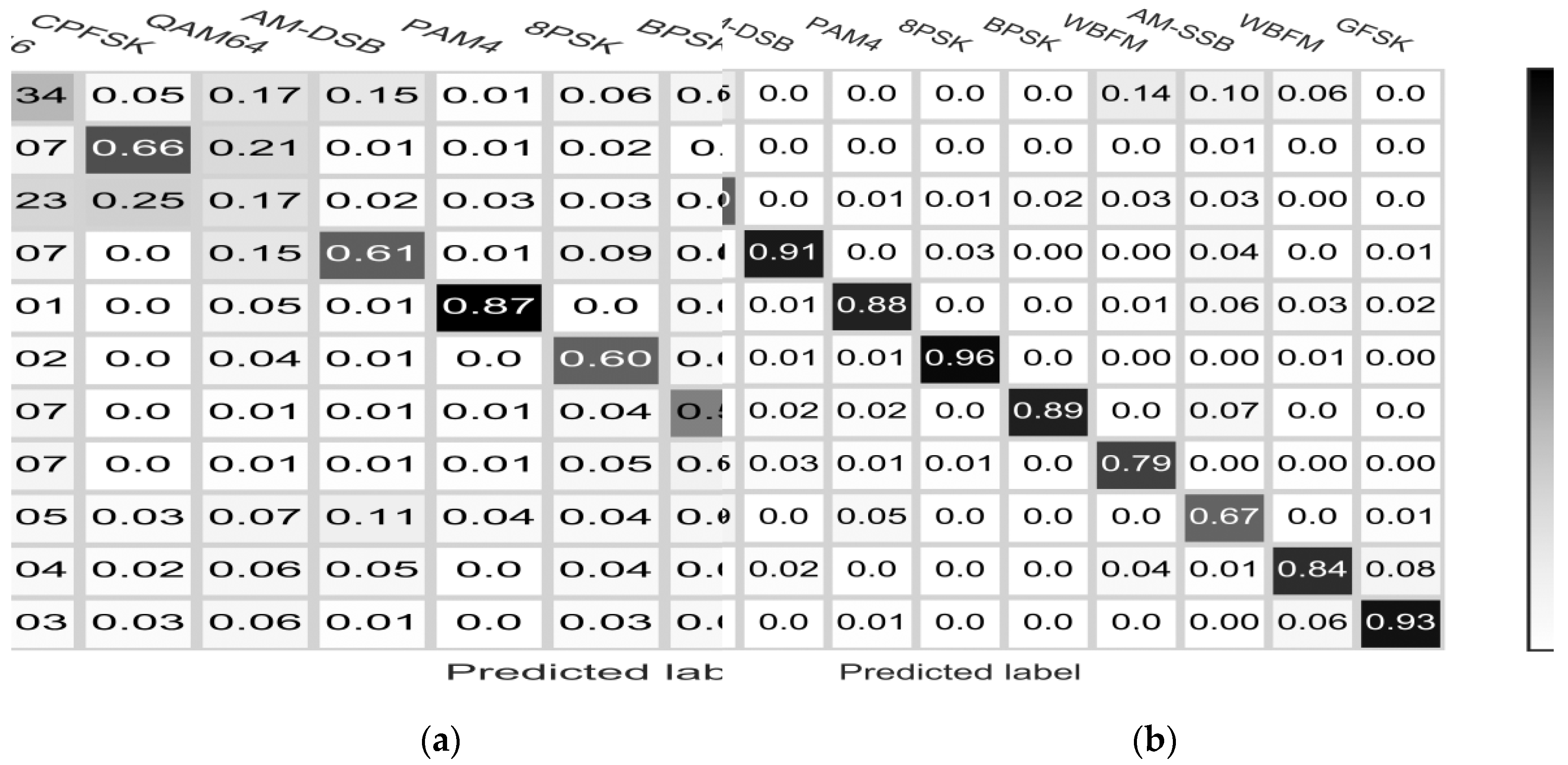 Sensors 18 03913 g007 Sensors 18 03913 g007