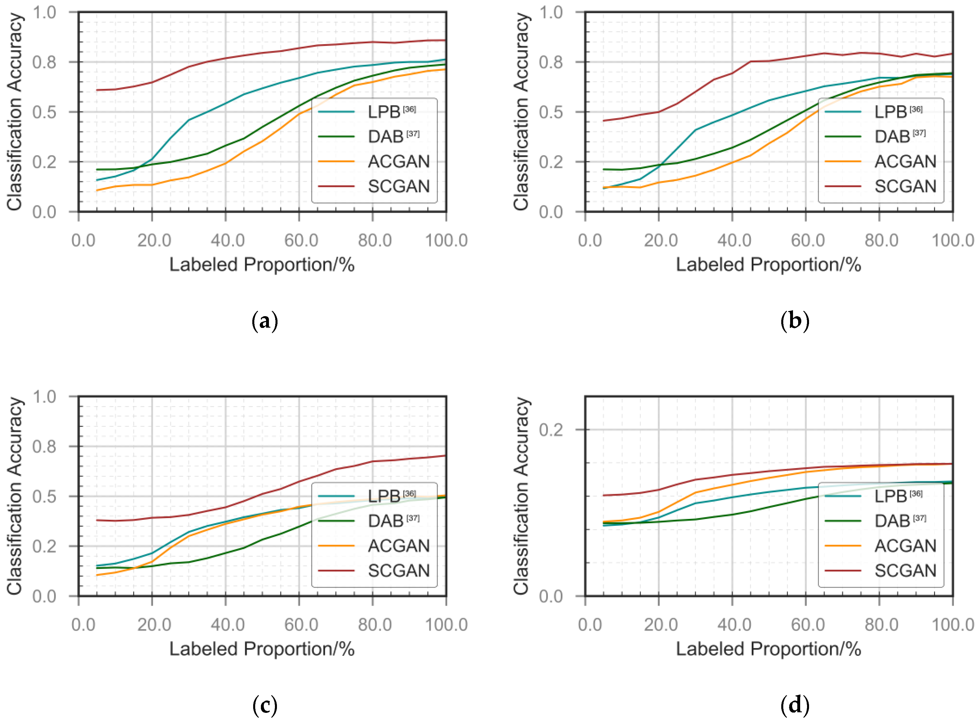 Sensors 18 03913 g009 Sensors 18 03913 g009