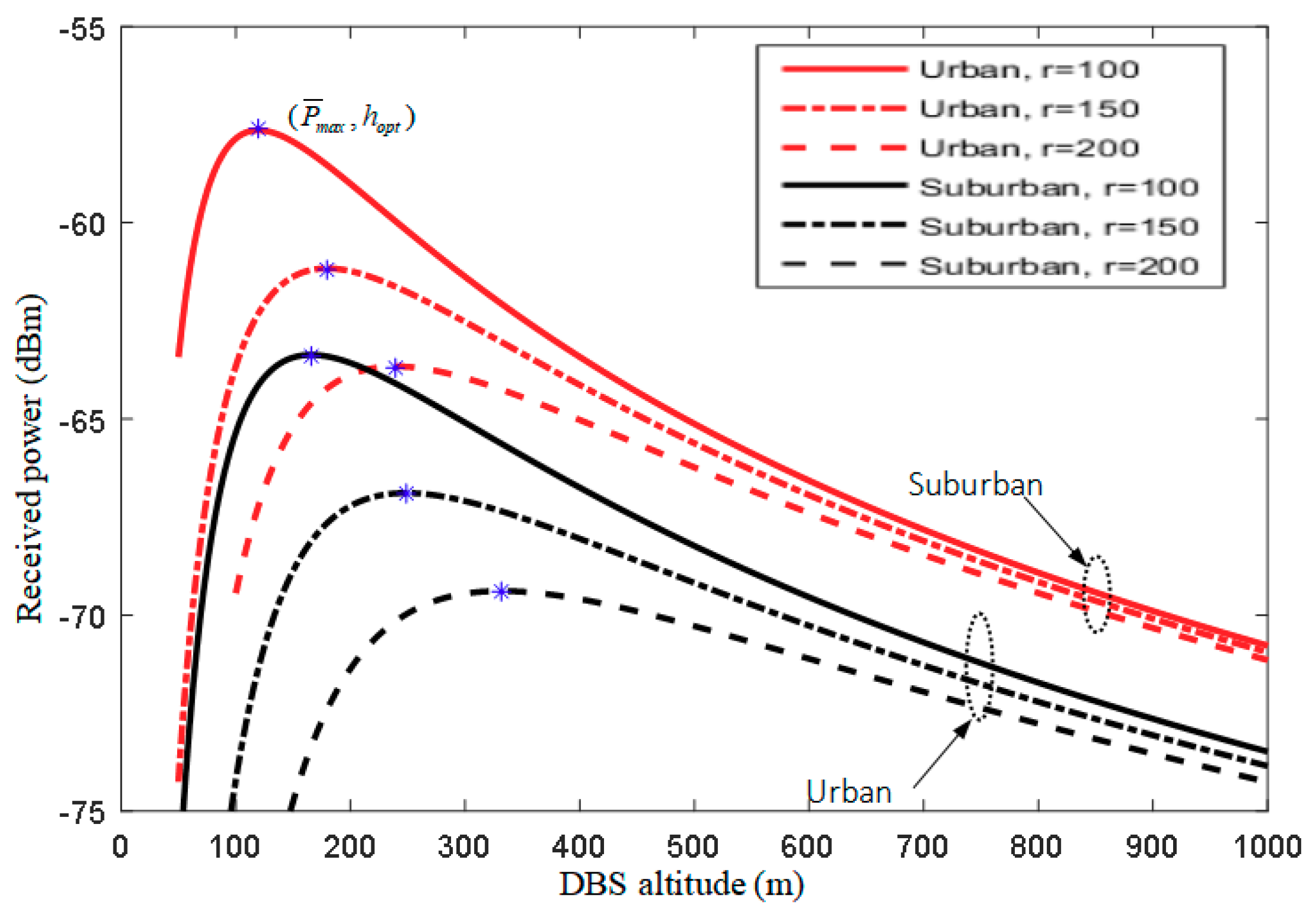 Sensors 18 03917 g004