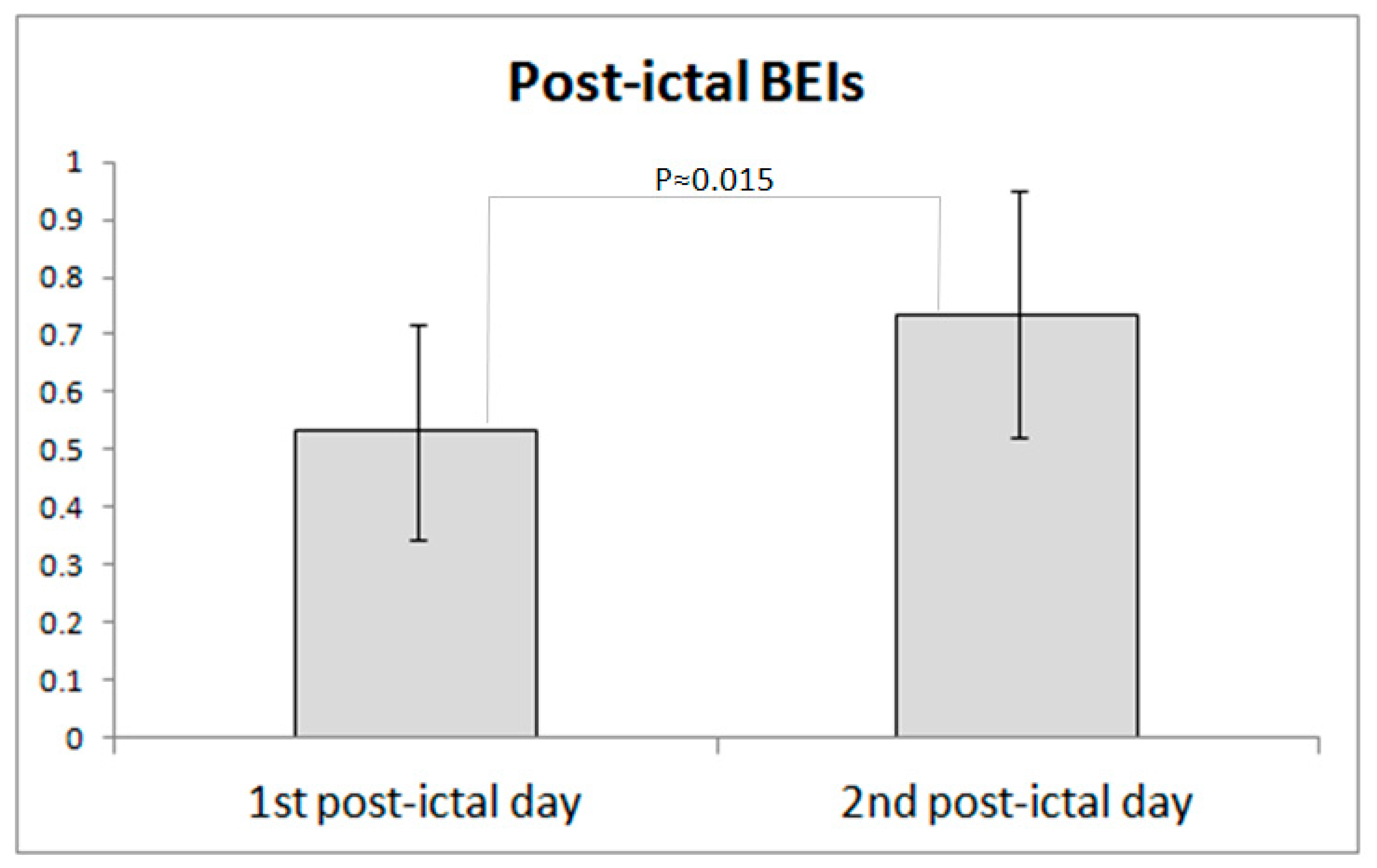 Sensors 18 03918 g003 Sensors 18 03918 g003