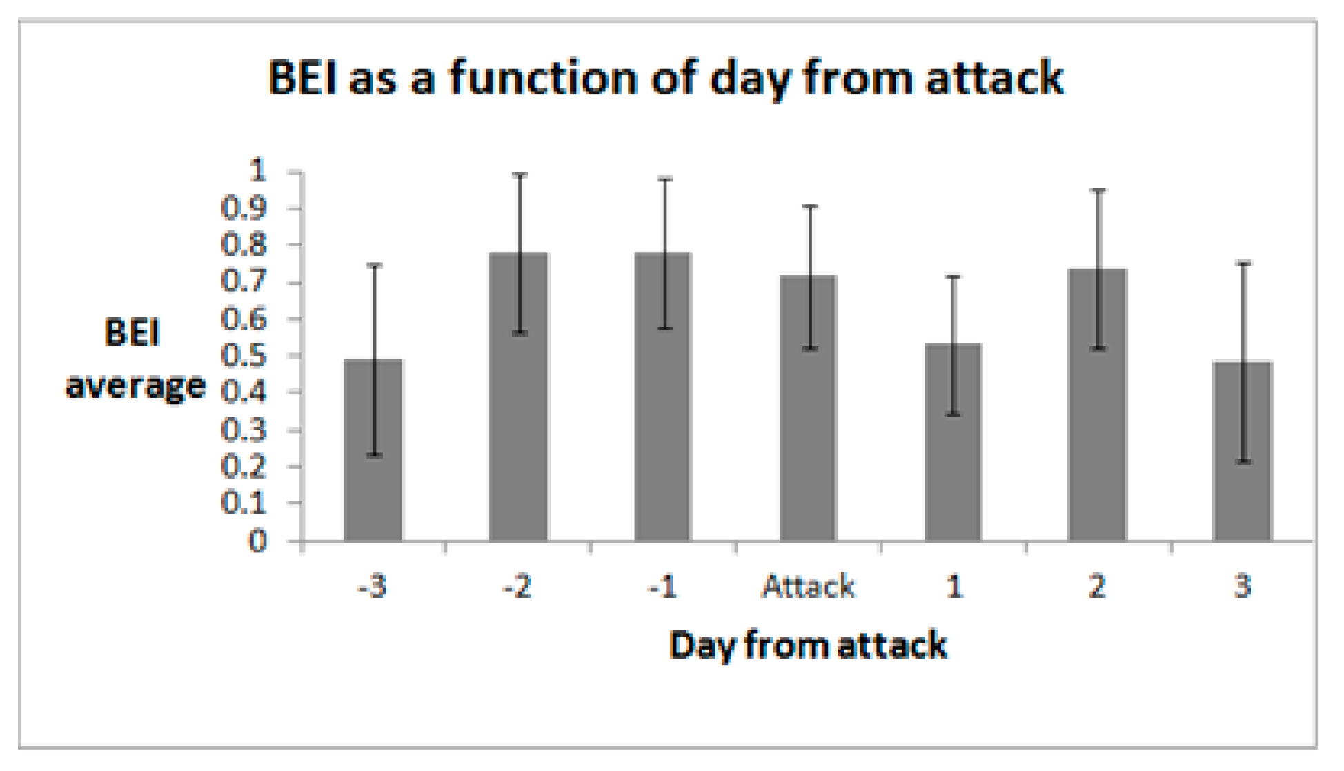 Sensors 18 03918 g004 Sensors 18 03918 g004