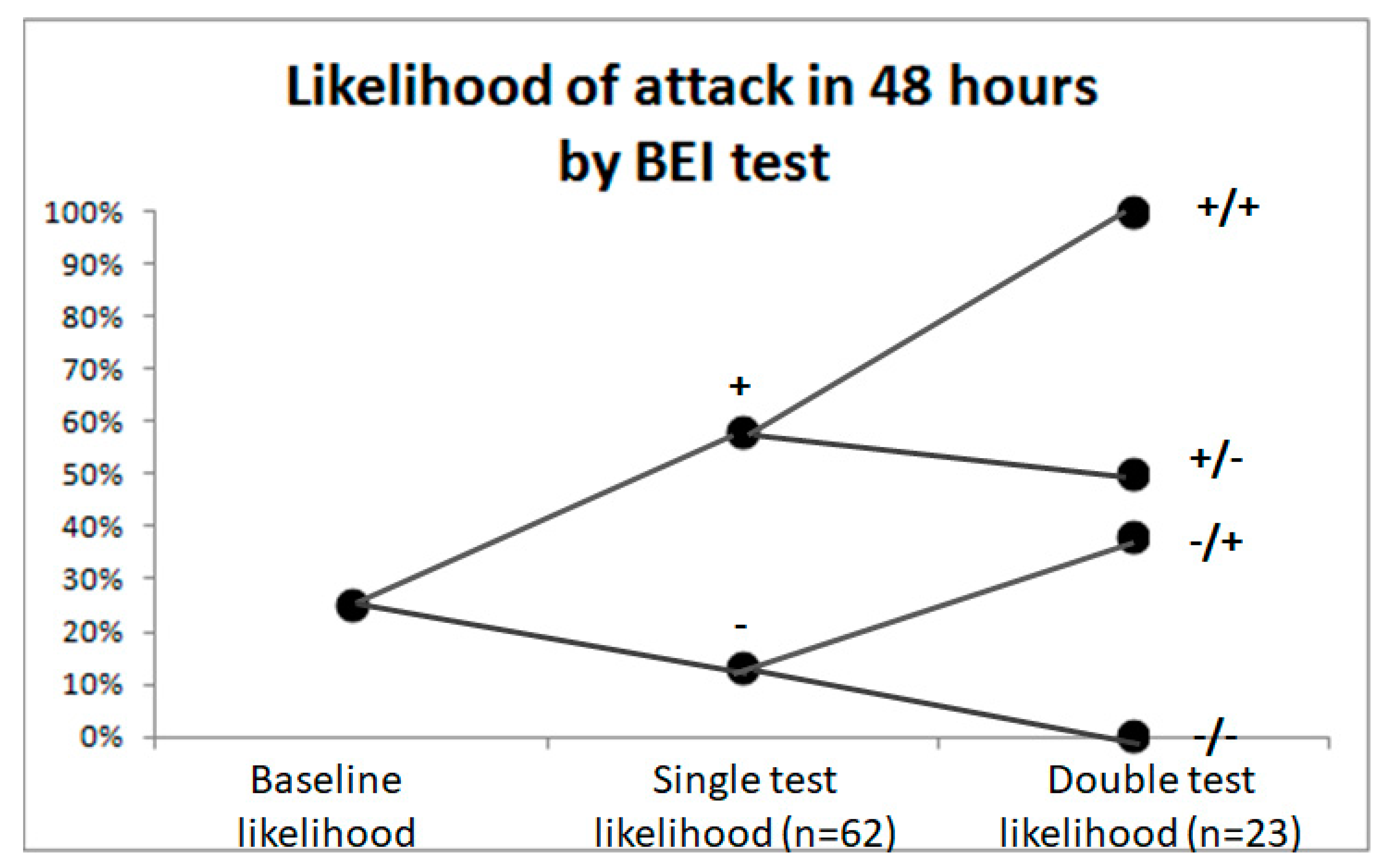Sensors 18 03918 g005 Sensors 18 03918 g005
