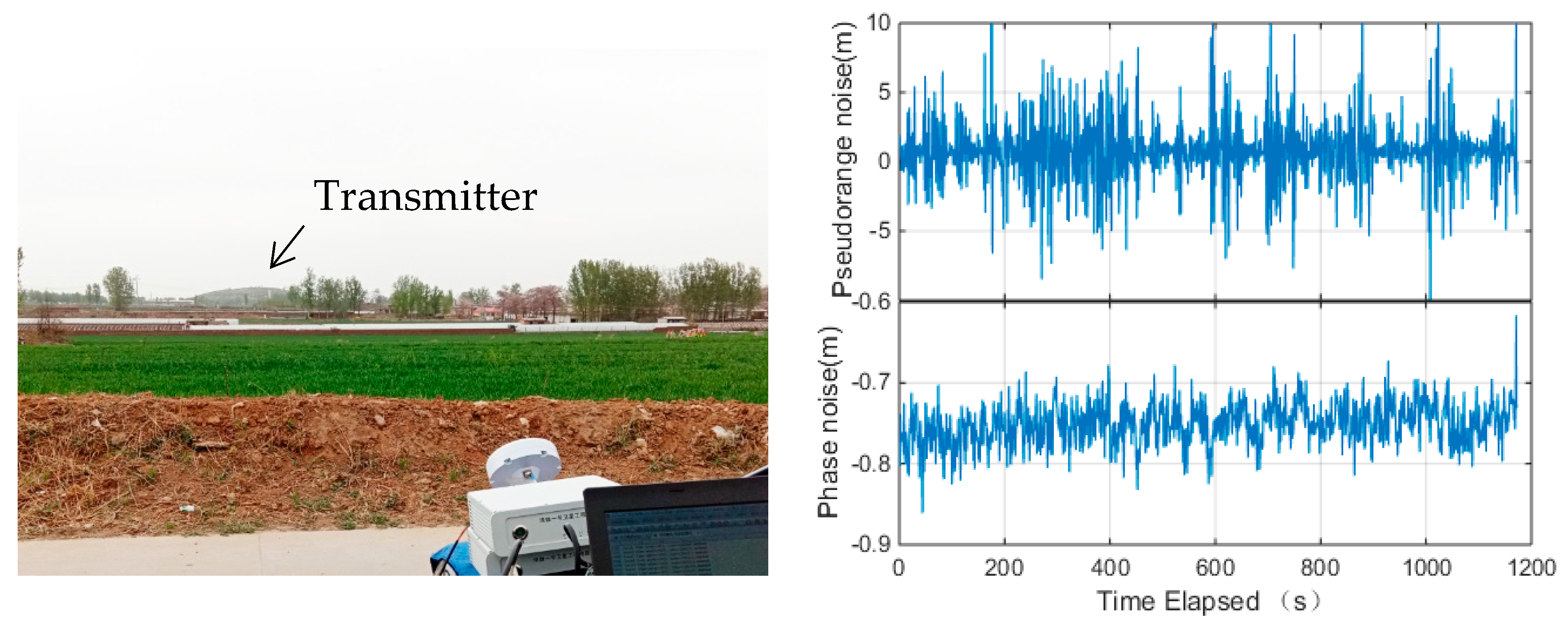 Sensors 18 03919 g003
