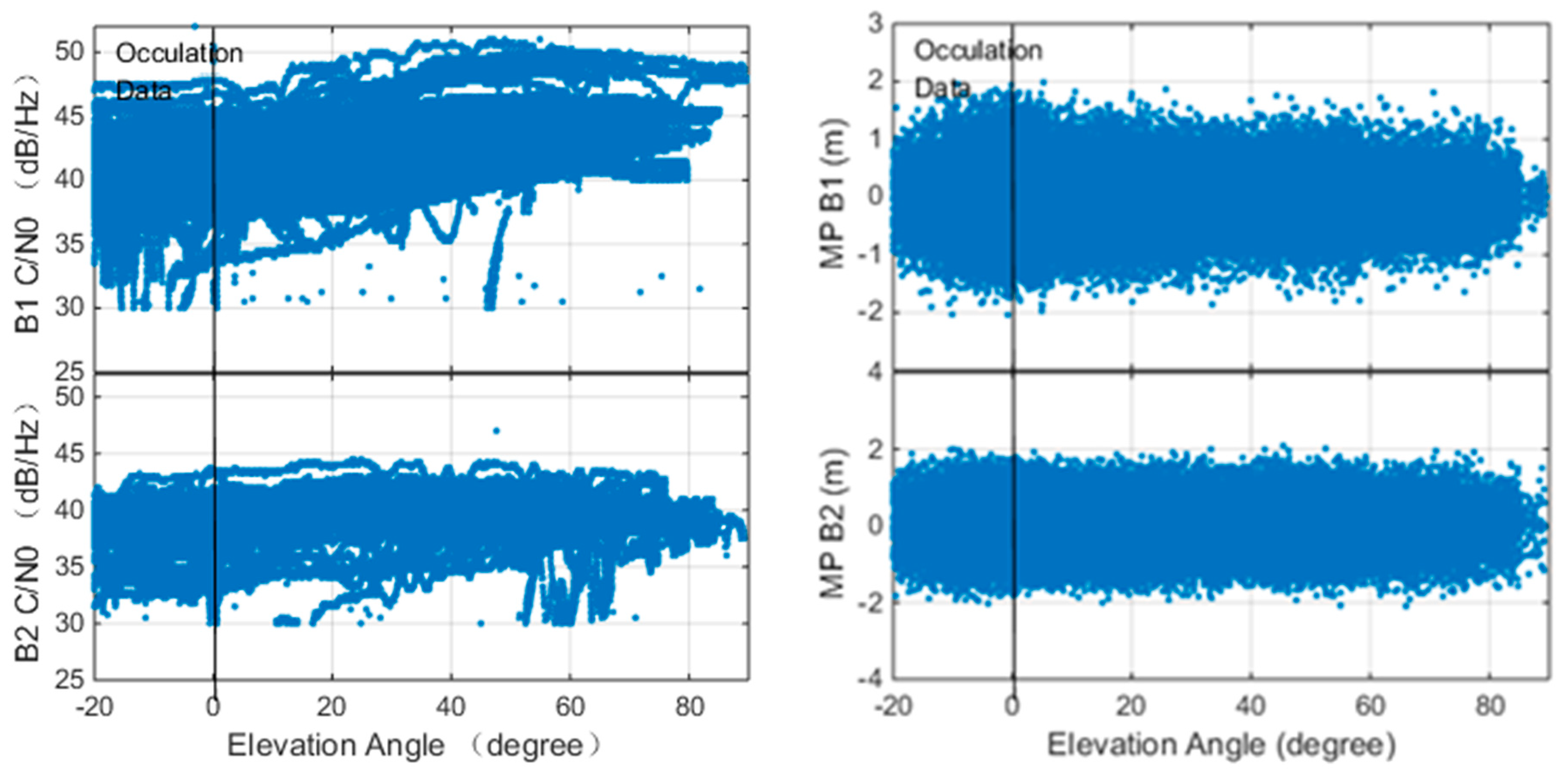 Sensors 18 03919 g004