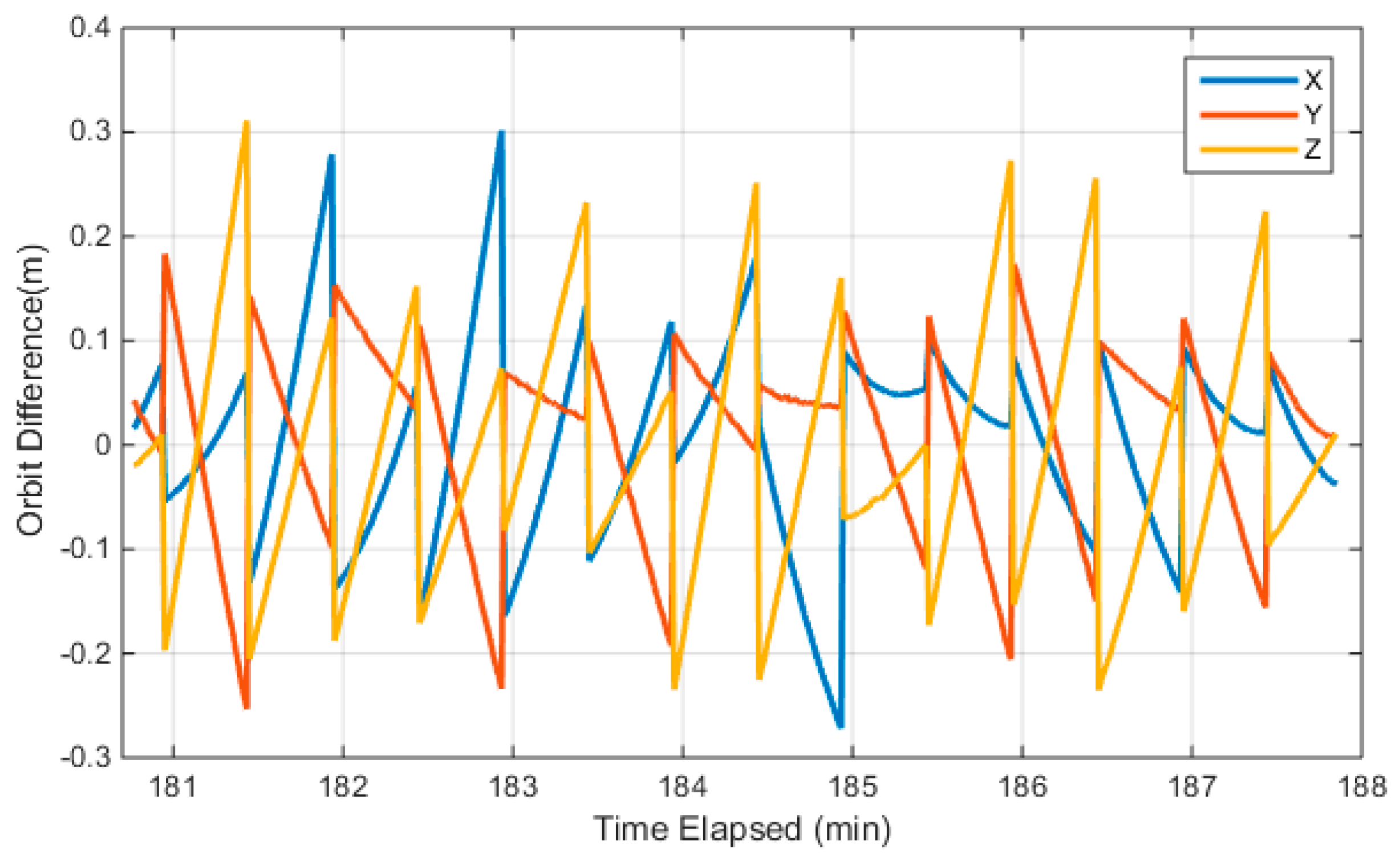 Sensors 18 03919 g006