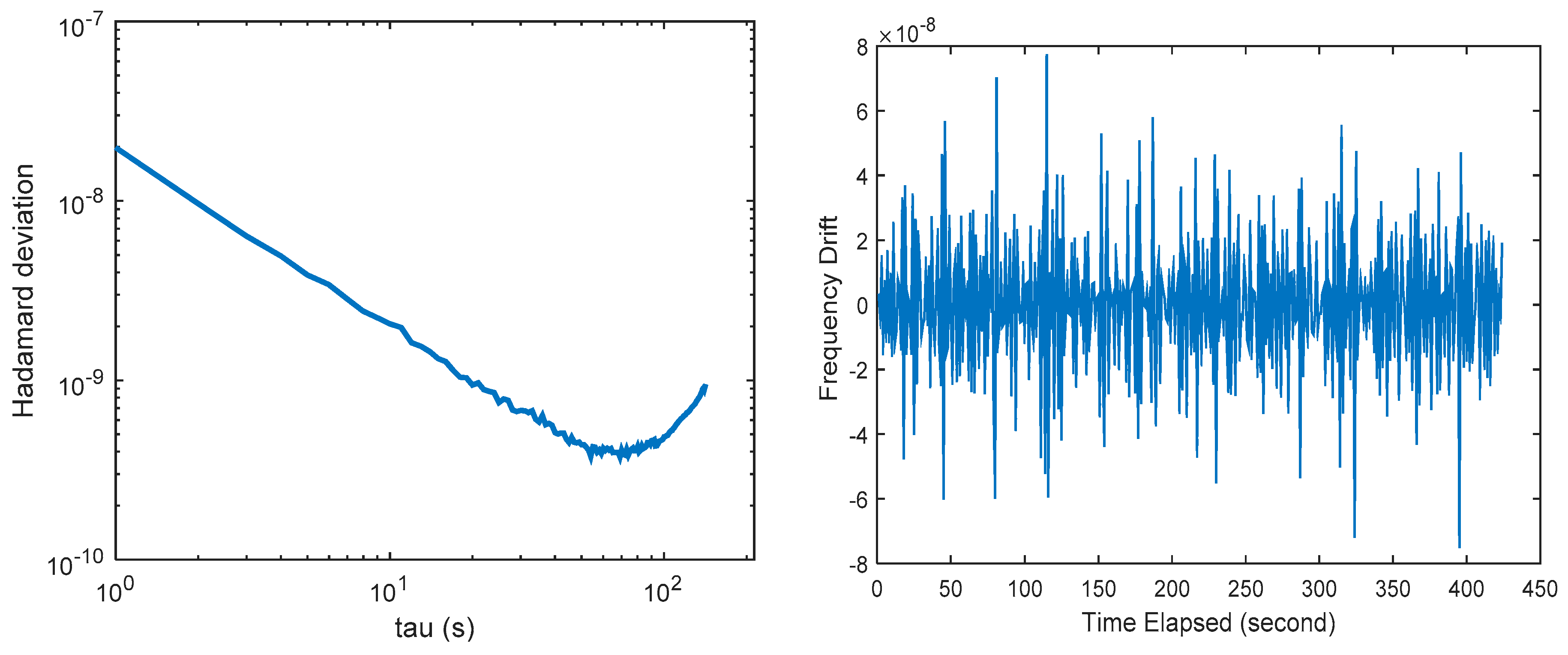 Sensors 18 03919 g007
