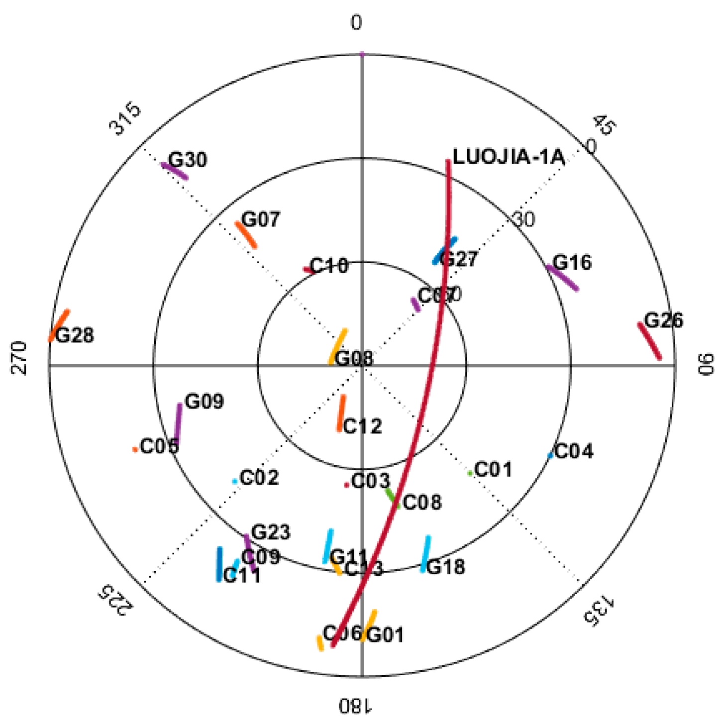 Sensors 18 03919 g009
