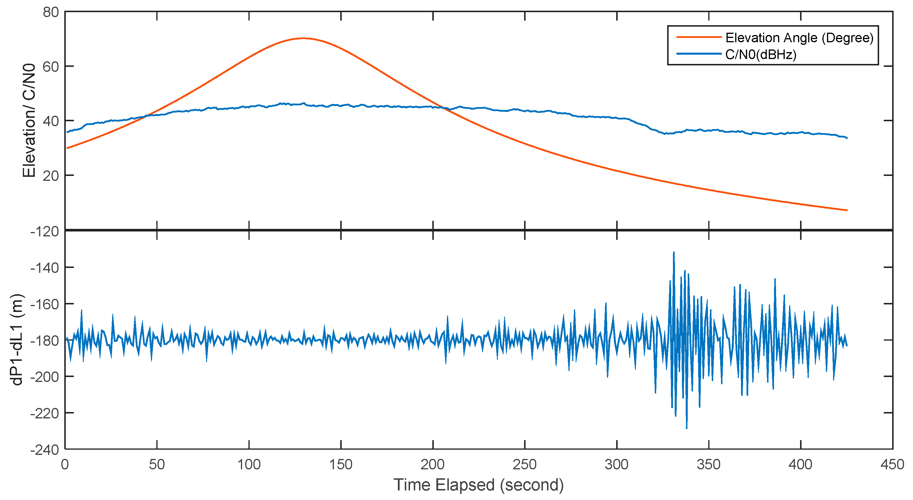 Sensors 18 03919 g010