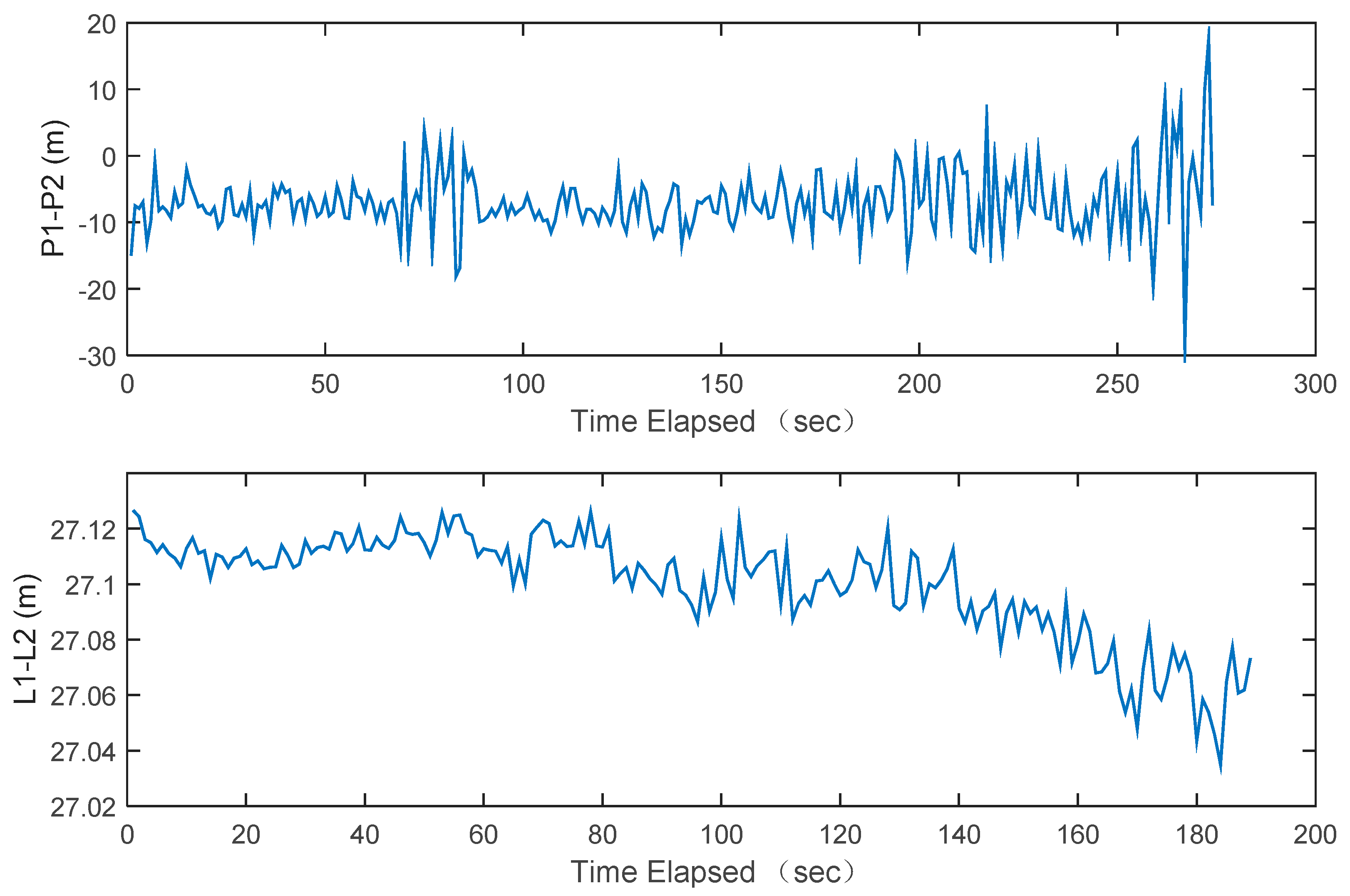 Sensors 18 03919 g011