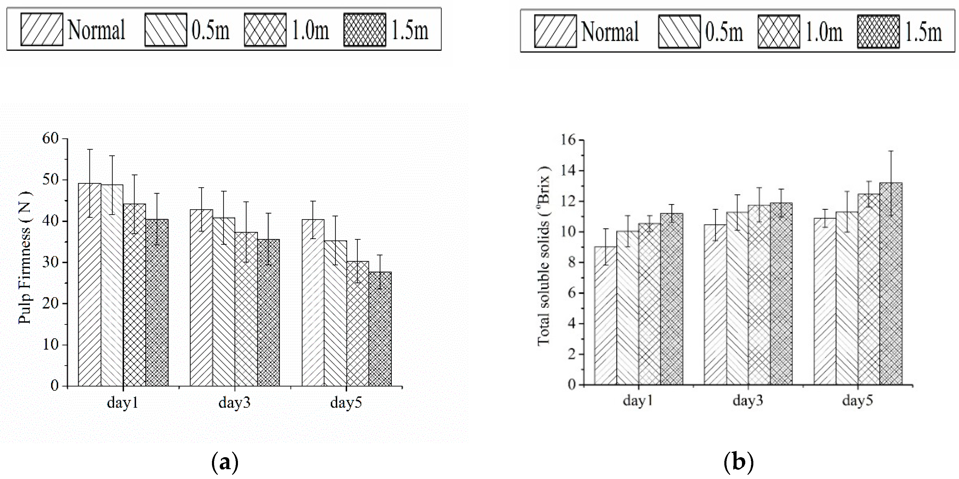 Sensors 18 03920 g002a