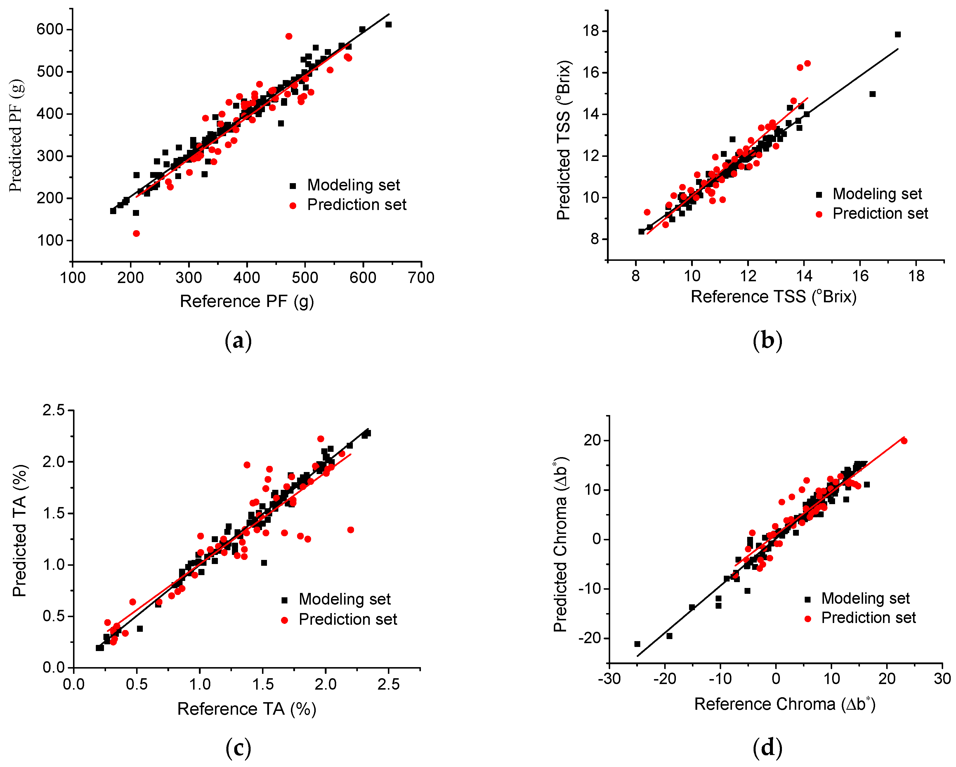 Sensors 18 03920 g006