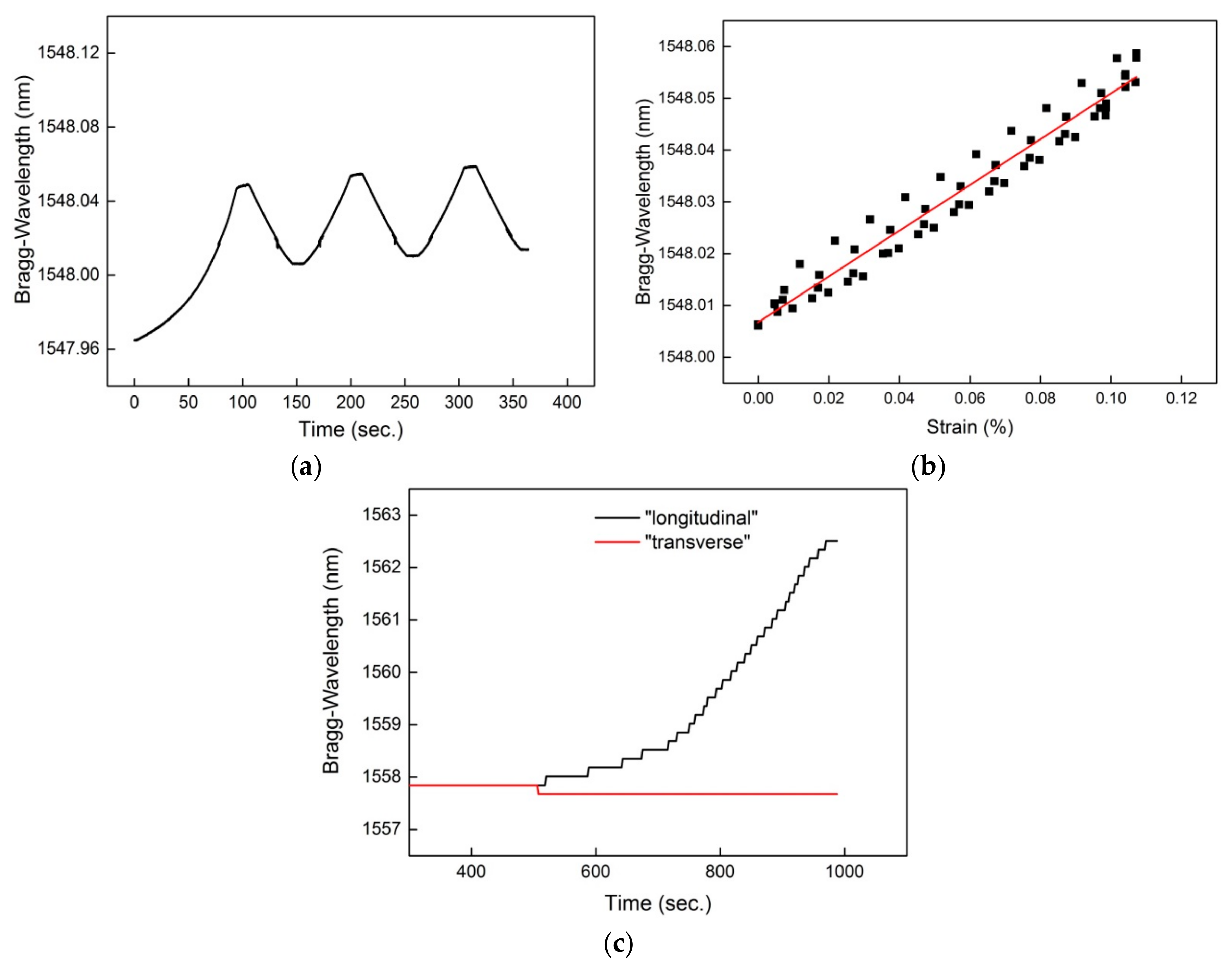 Sensors 18 03923 g005 Sensors 18 03923 g005