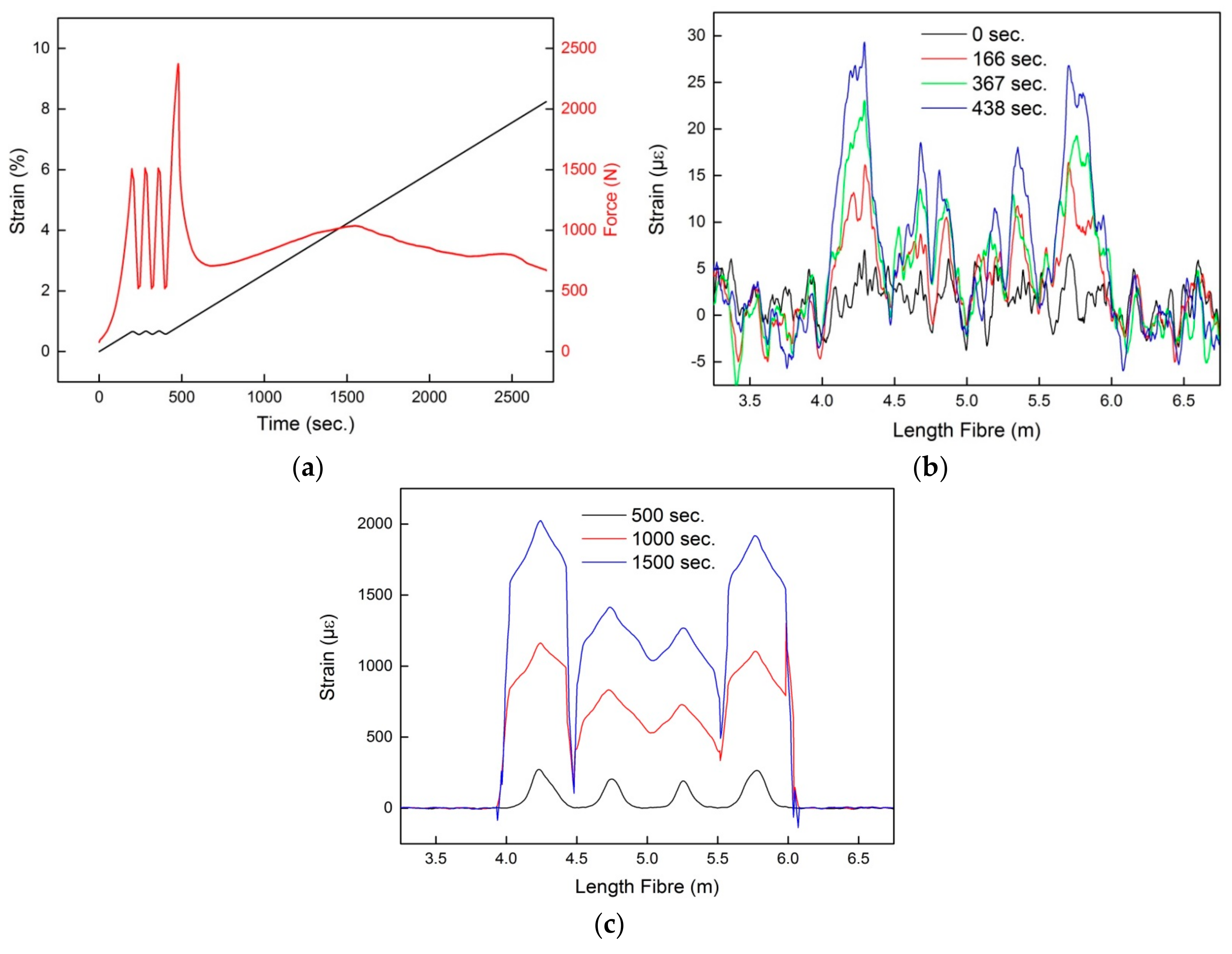 Sensors 18 03923 g006 Sensors 18 03923 g006